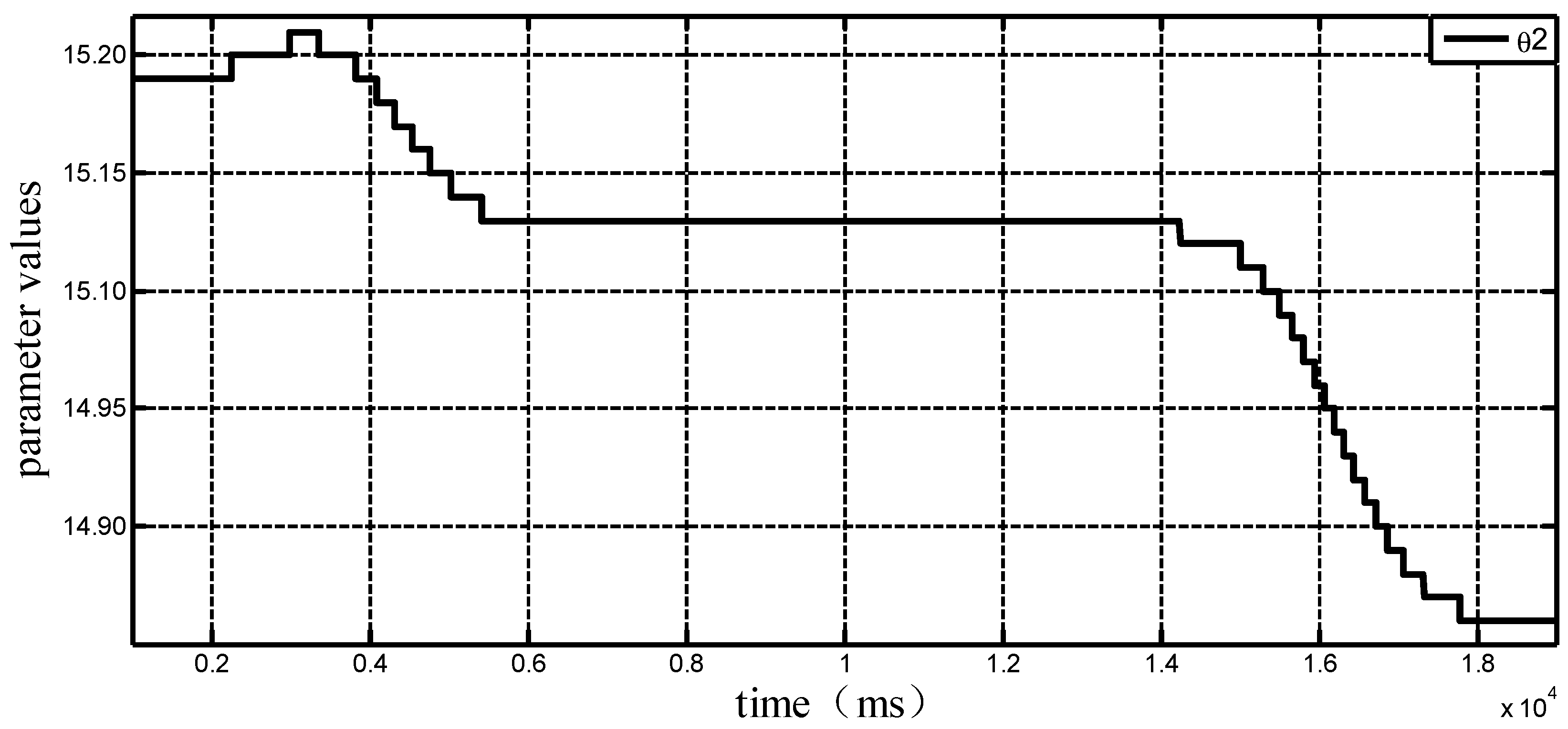 Symmetry 11 00878 g018 Symmetry 11 00878 g018