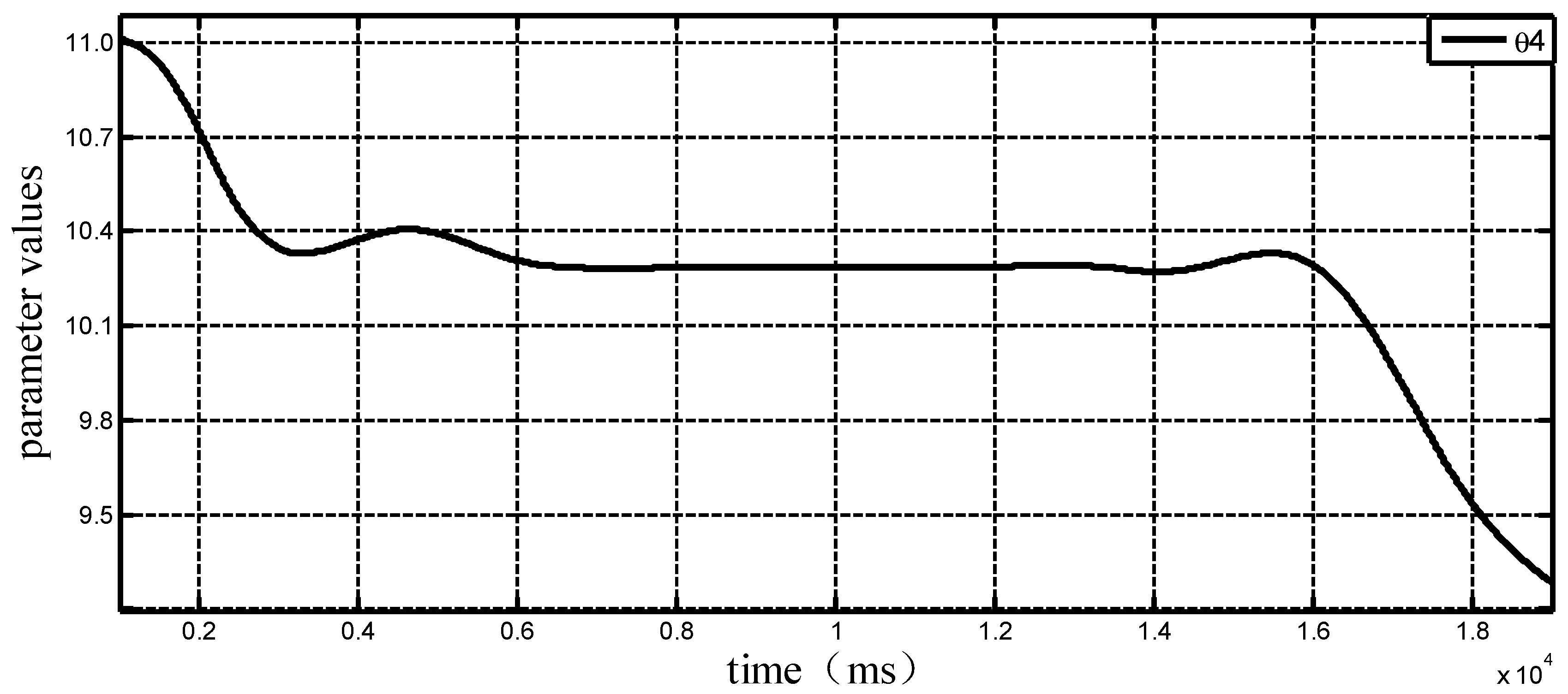 Symmetry 11 00878 g020 Symmetry 11 00878 g020