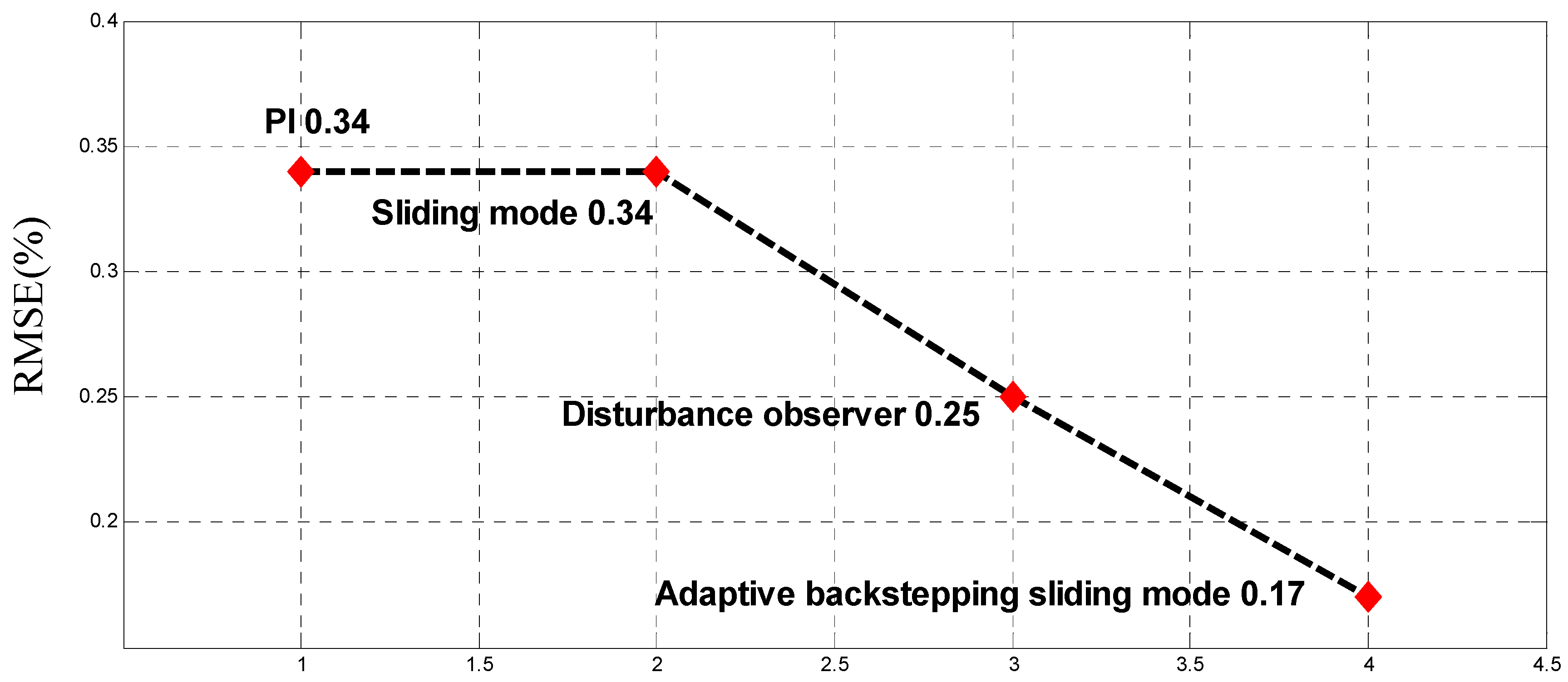 Symmetry 11 00878 g021 Symmetry 11 00878 g021