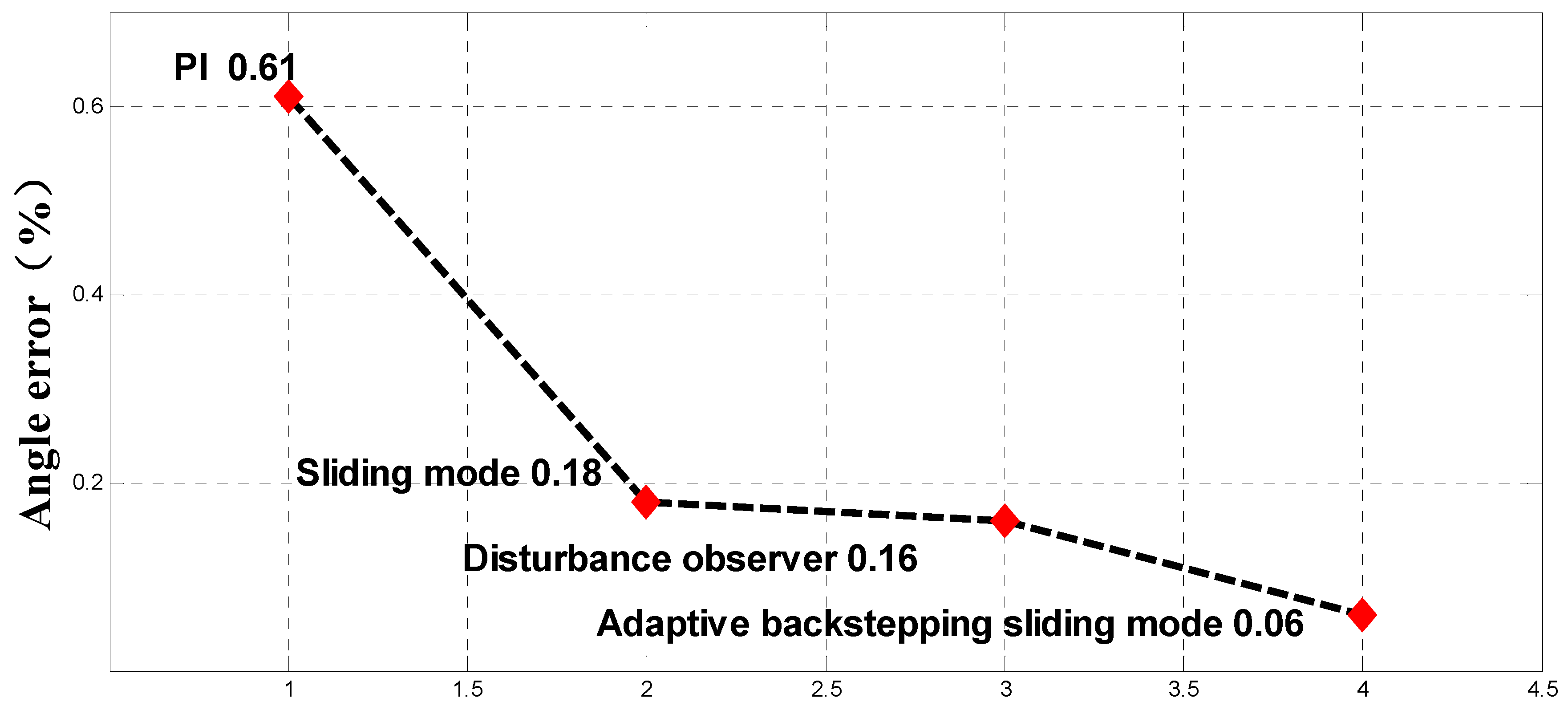 Symmetry 11 00878 g022 Symmetry 11 00878 g022