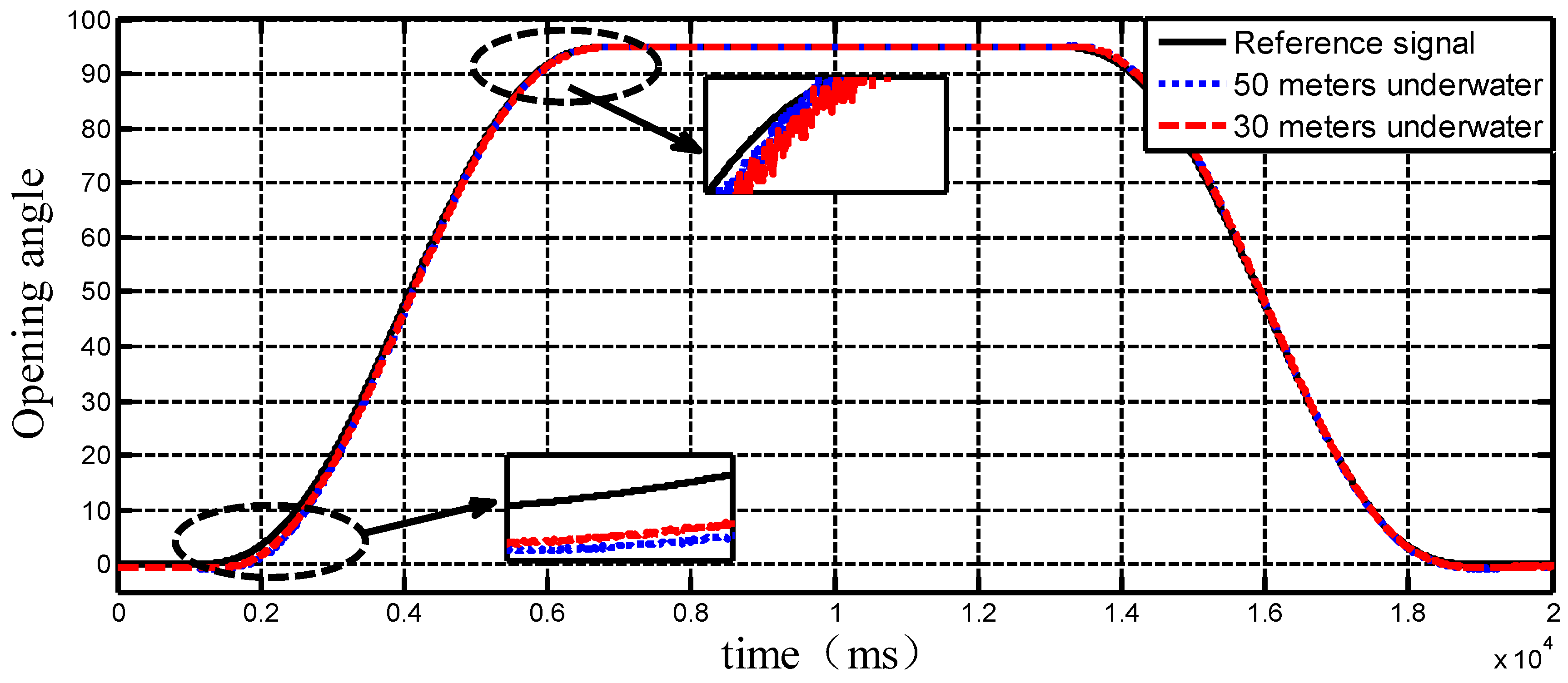 Symmetry 11 00878 g024 Symmetry 11 00878 g024
