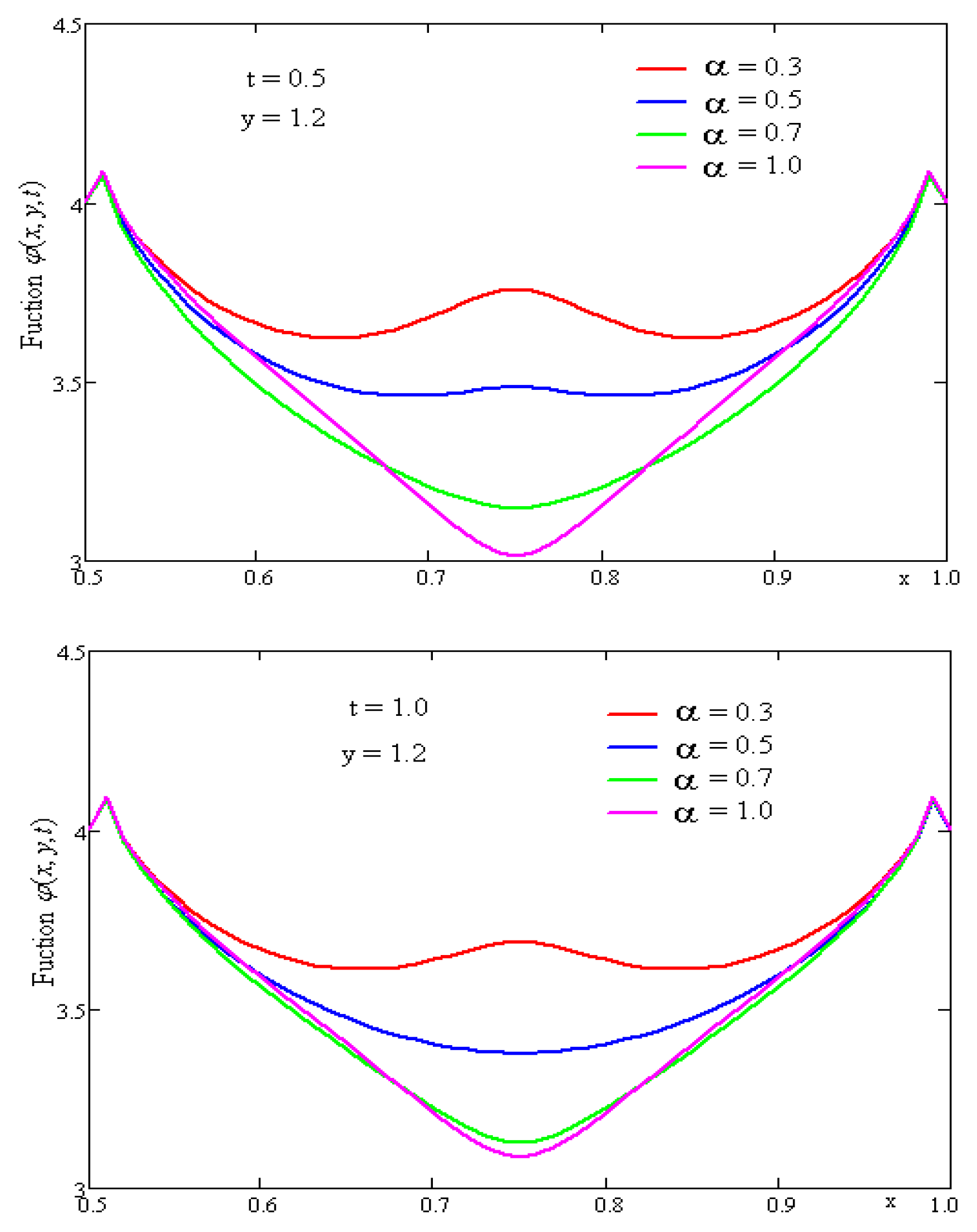 Symmetry 11 00879 g001 Symmetry 11 00879 g001