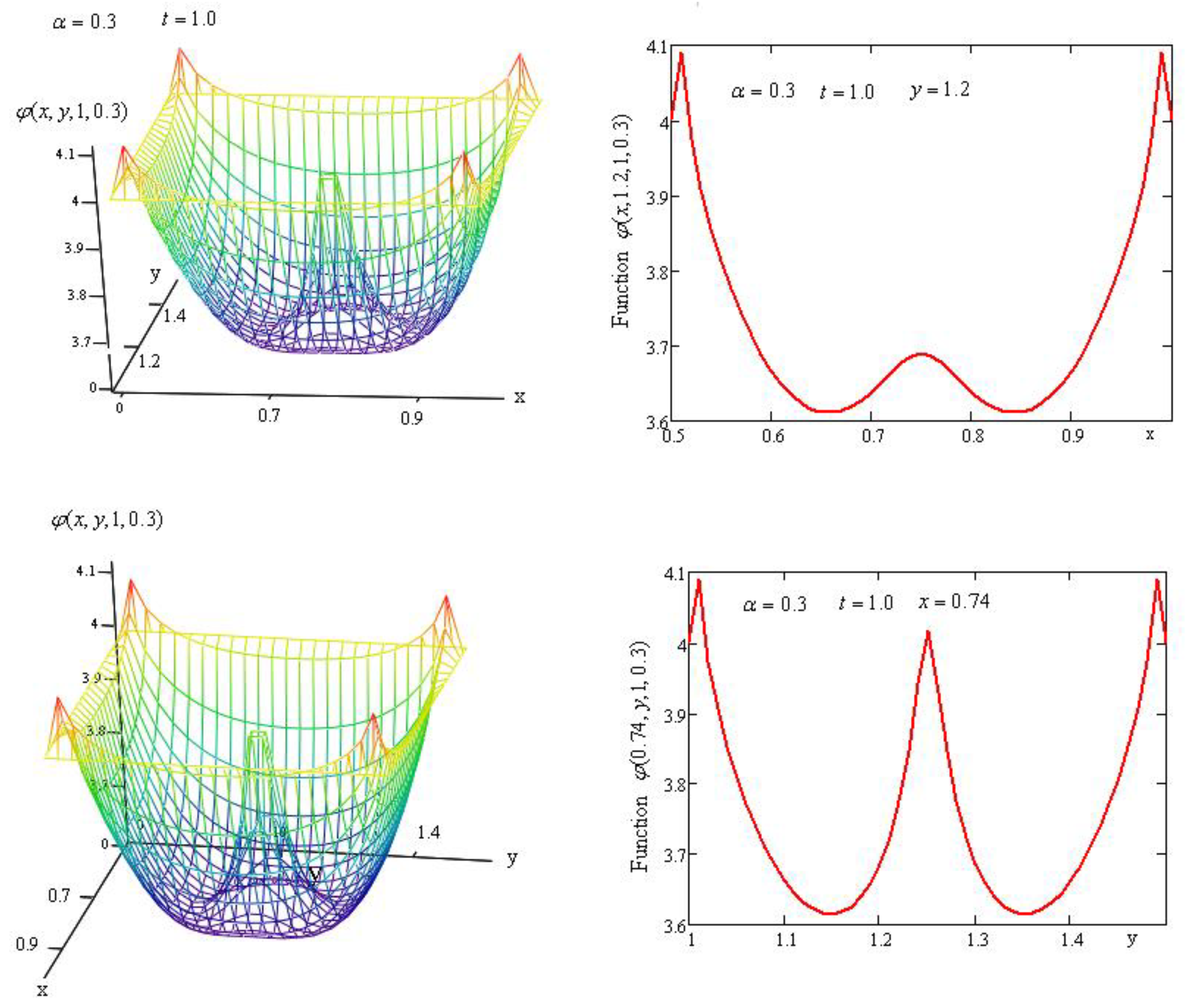 Symmetry 11 00879 g002 Symmetry 11 00879 g002