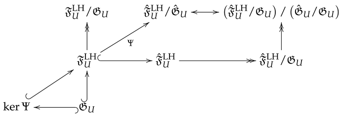 Symmetry 11 00880 i001