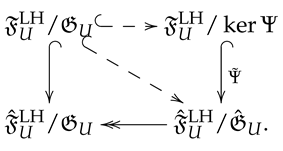 Symmetry 11 00880 i003
