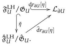 Symmetry 11 00880 i004