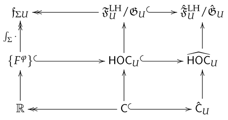 Symmetry 11 00880 i006