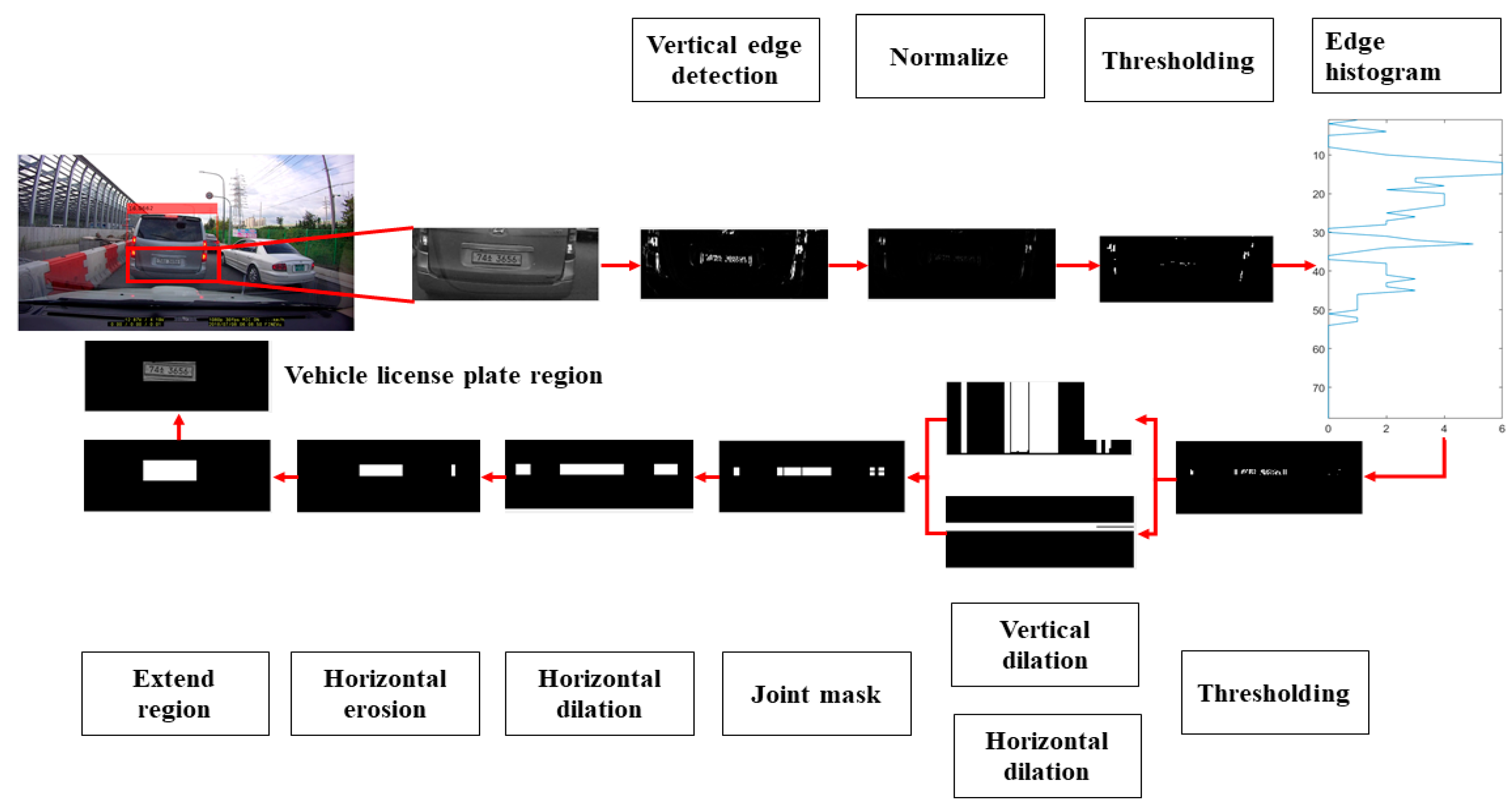 Symmetry 11 00882 g011 Symmetry 11 00882 g011