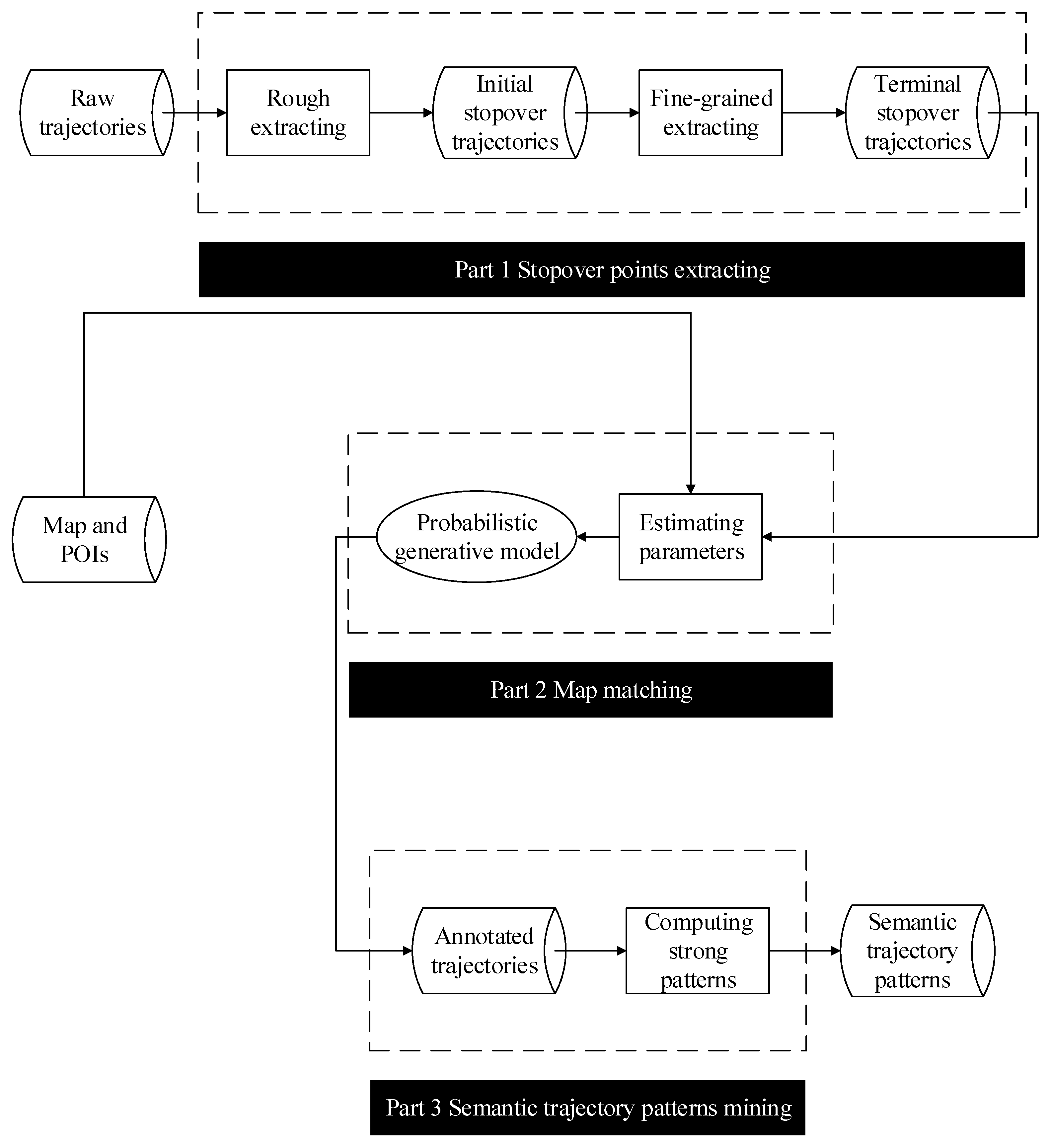 Symmetry 11 00889 g002