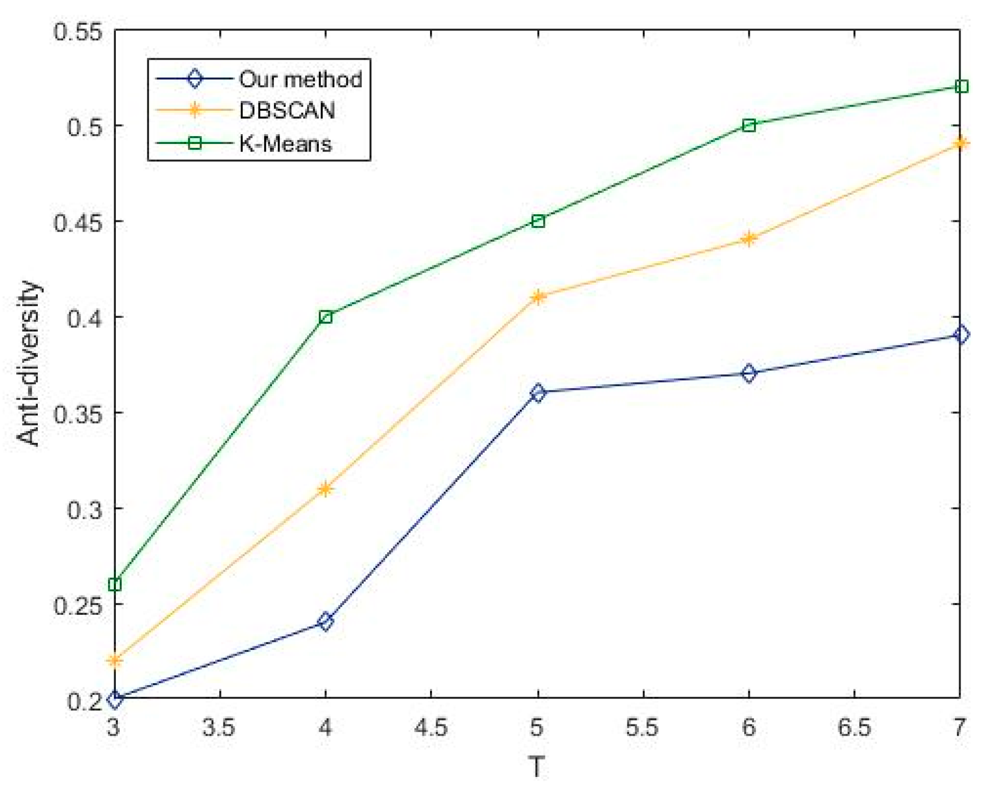 Symmetry 11 00889 g005