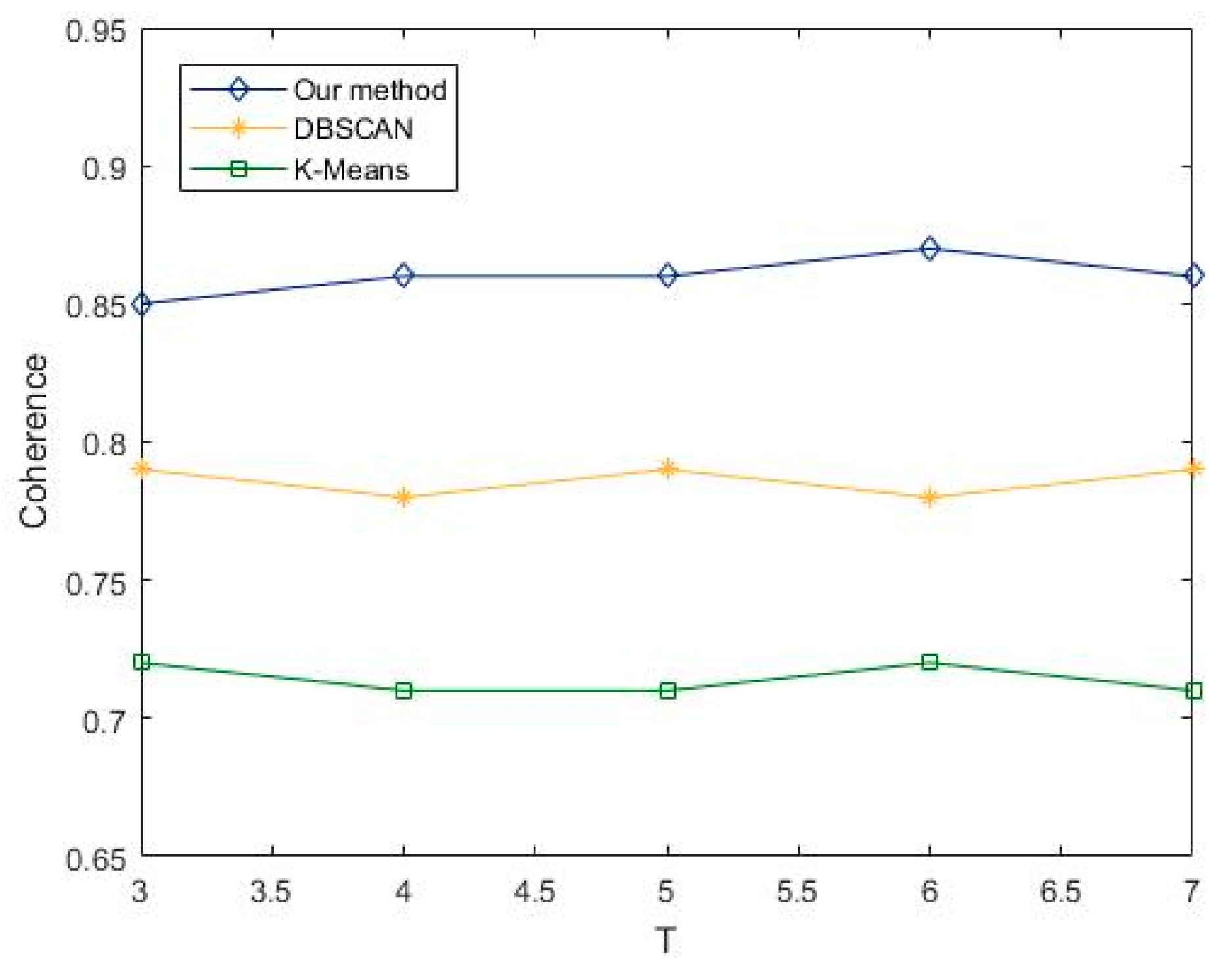 Symmetry 11 00889 g006