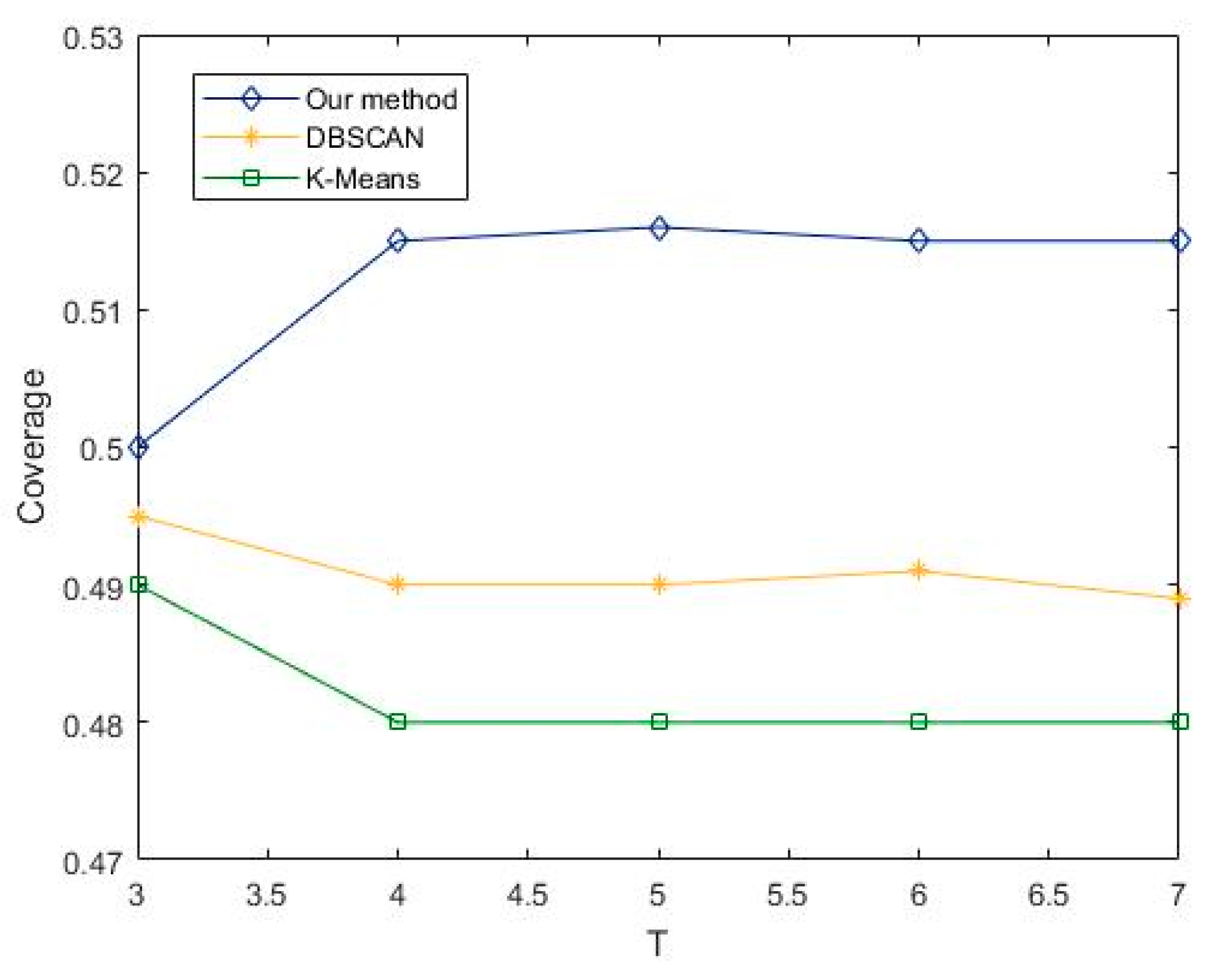 Symmetry 11 00889 g007