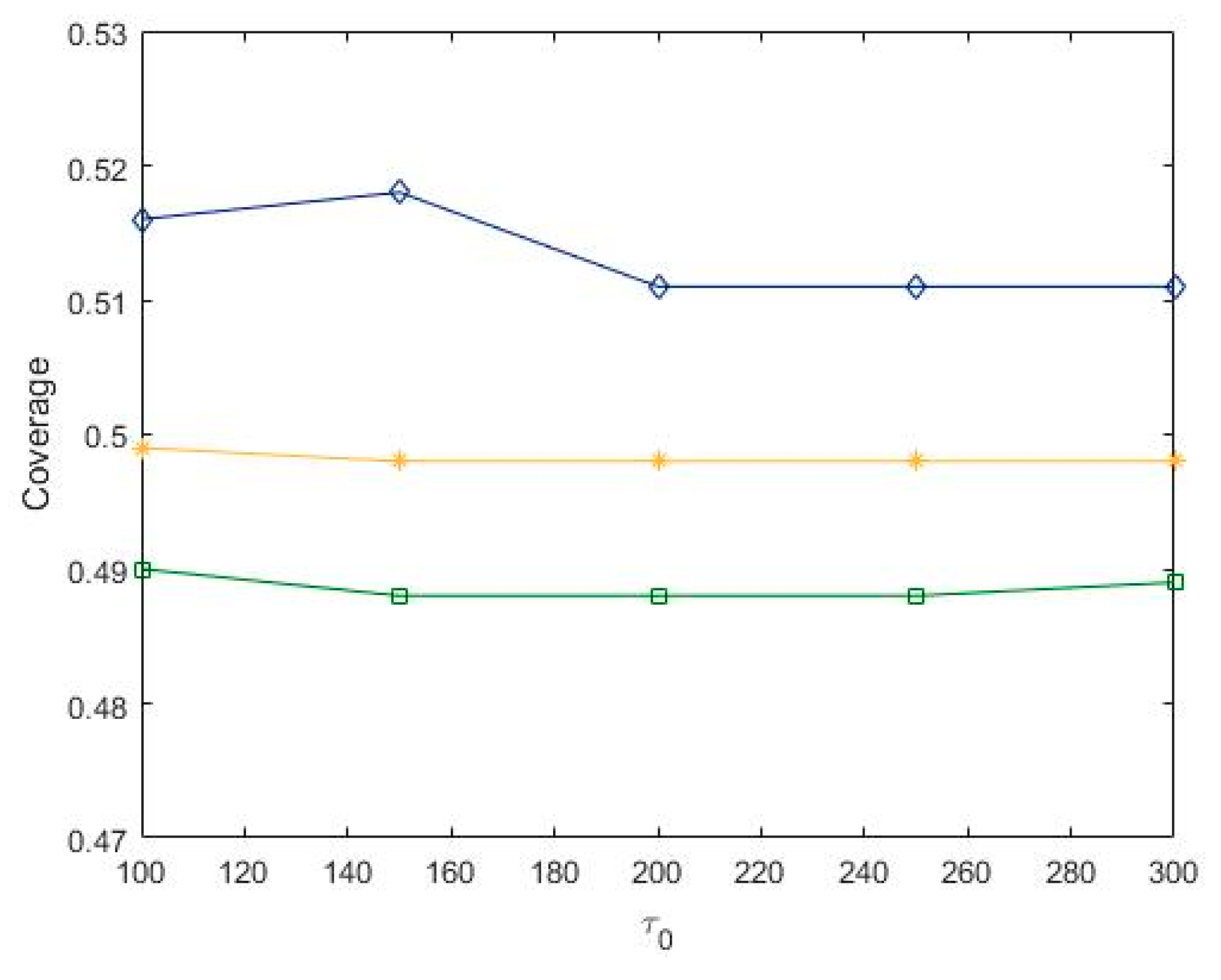 Symmetry 11 00889 g008