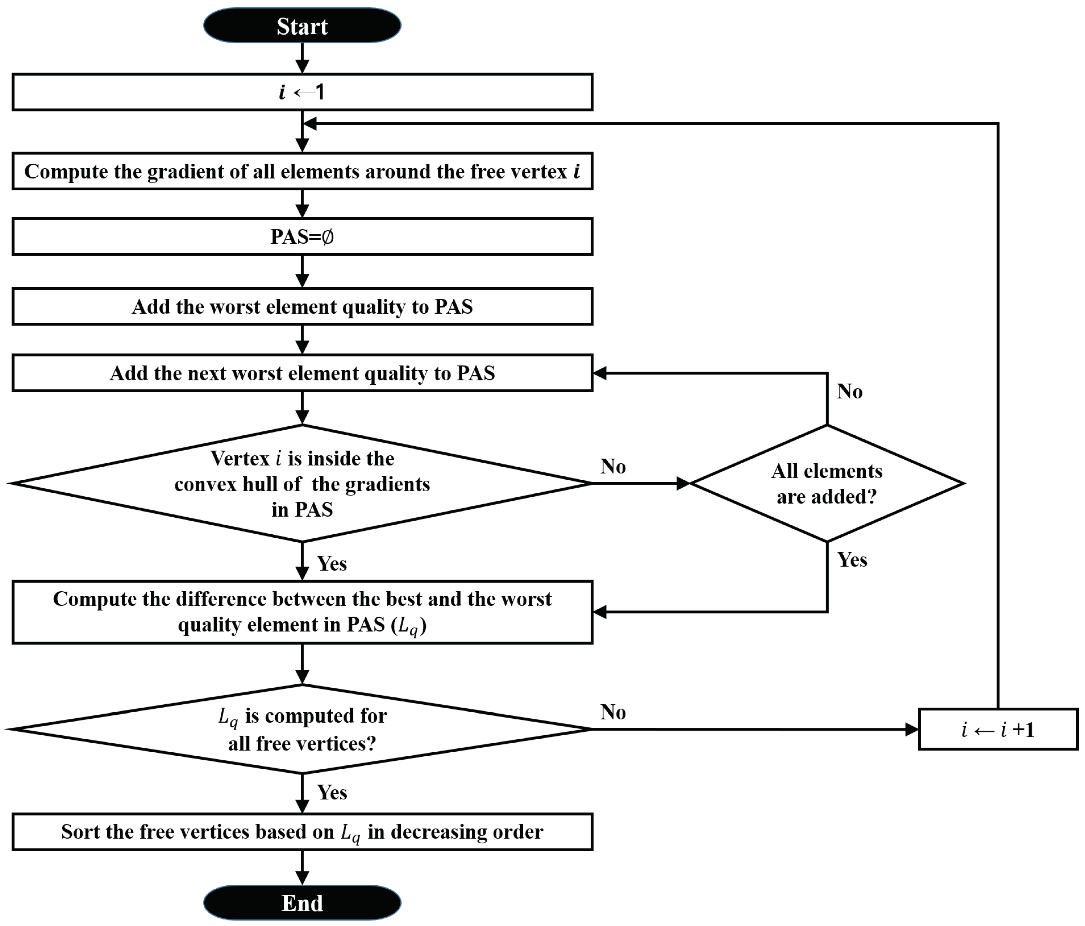 Symmetry 11 00895 g002 550