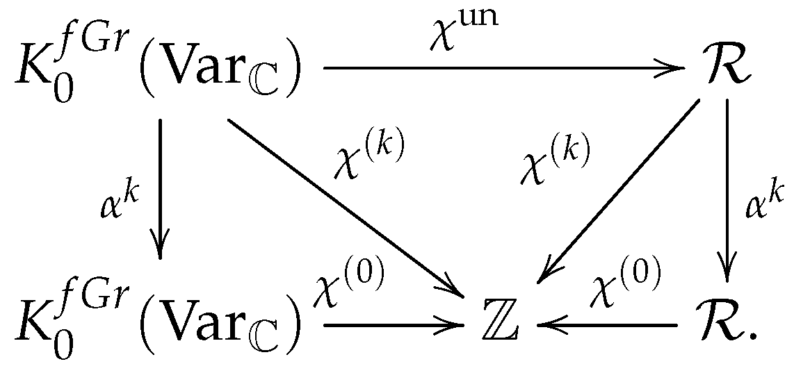 Symmetry 11 00902 i001