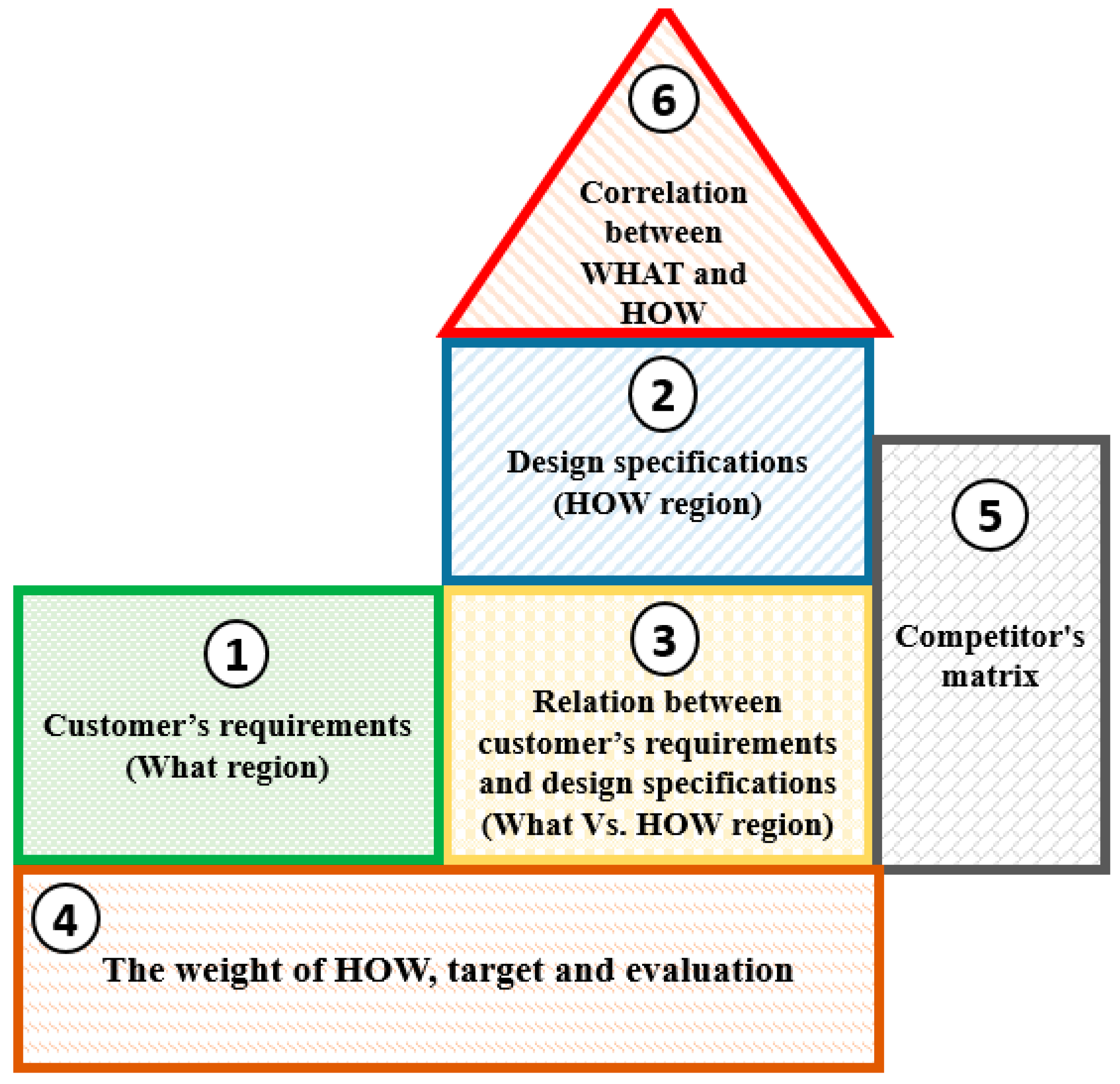 Symmetry 11 00903 g001 Symmetry 11 00903 g001