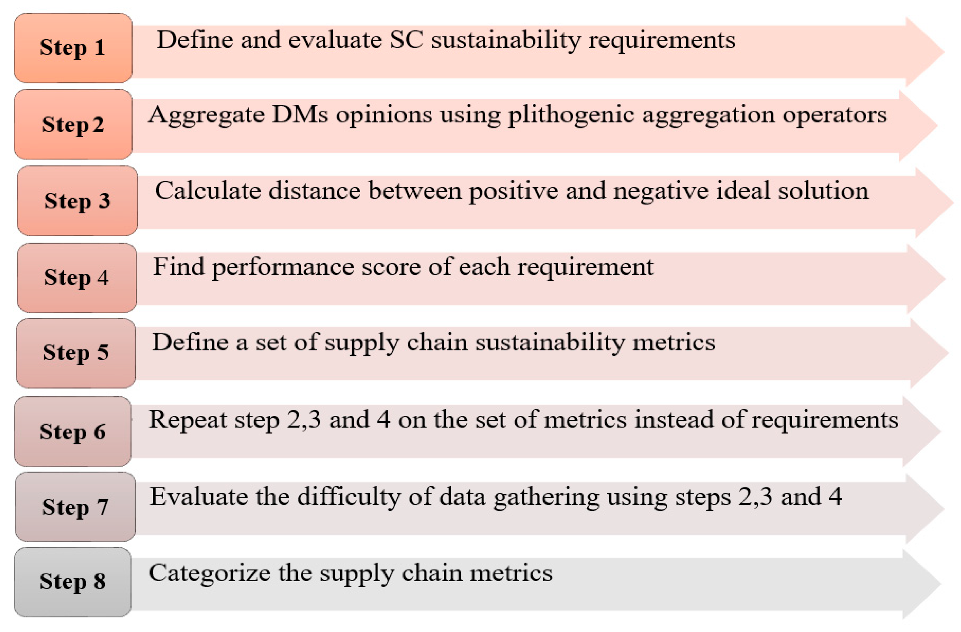 Symmetry 11 00903 g002 Symmetry 11 00903 g002
