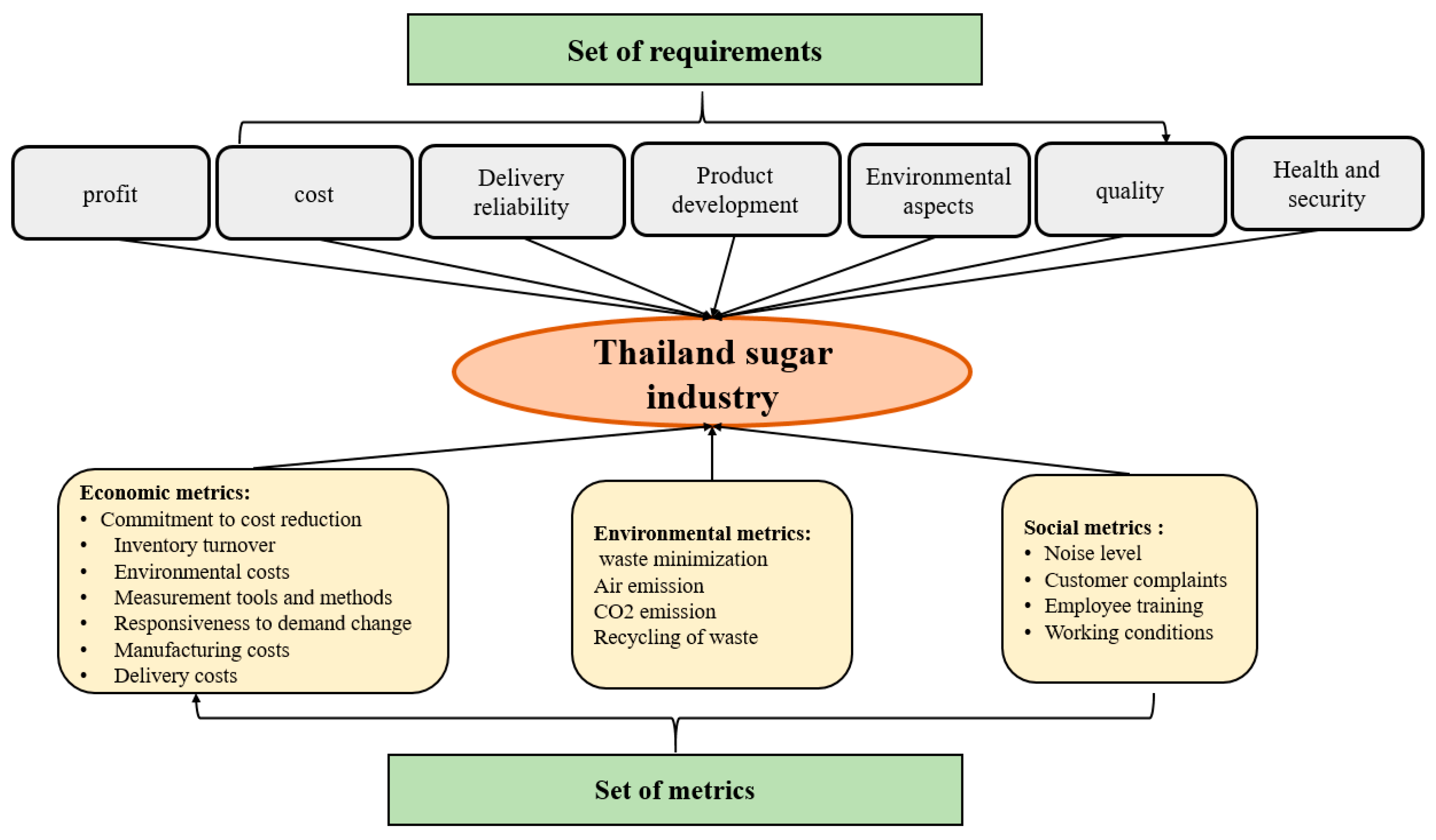 Symmetry 11 00903 g004 Symmetry 11 00903 g004