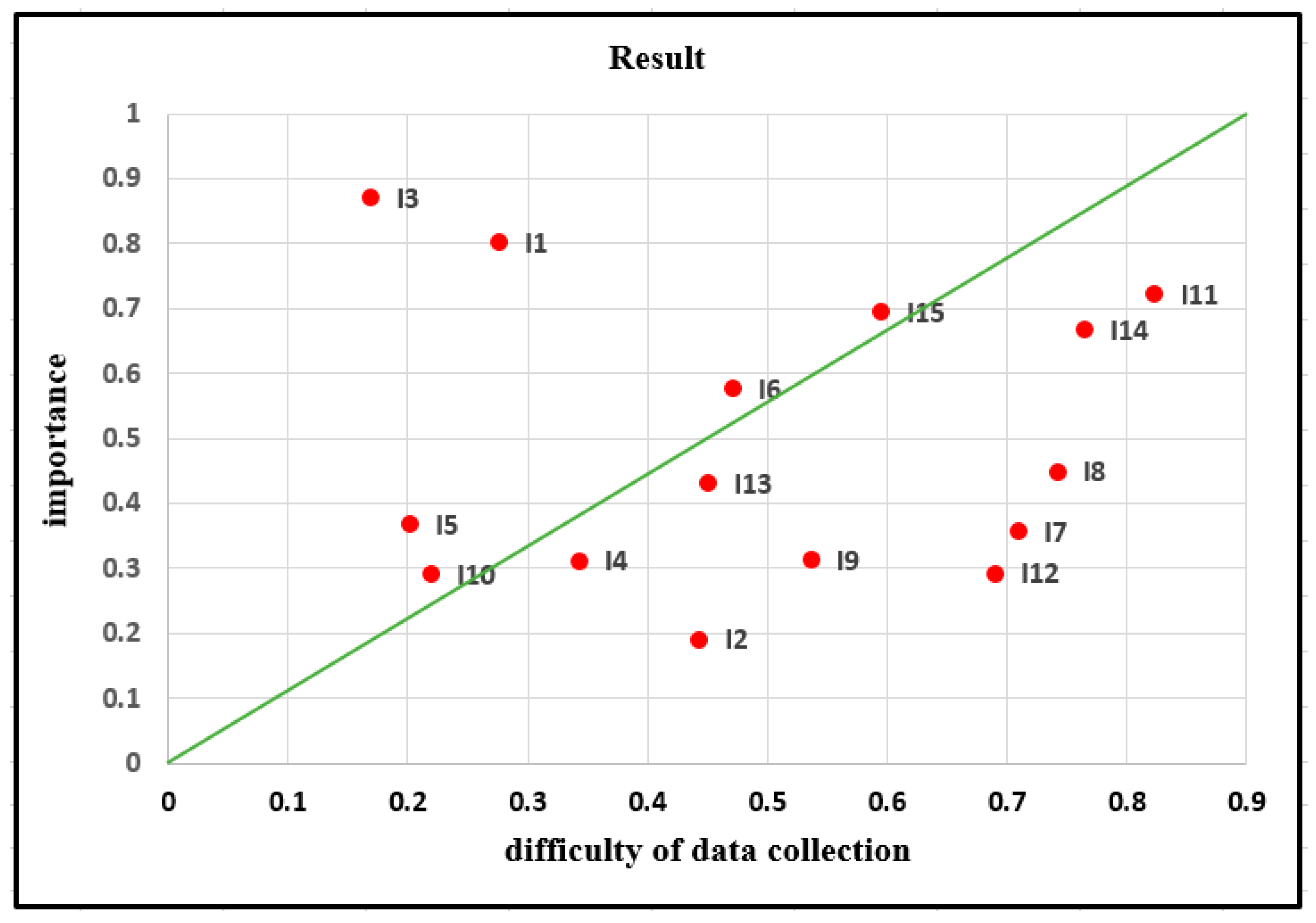 Symmetry 11 00903 g005 Symmetry 11 00903 g005