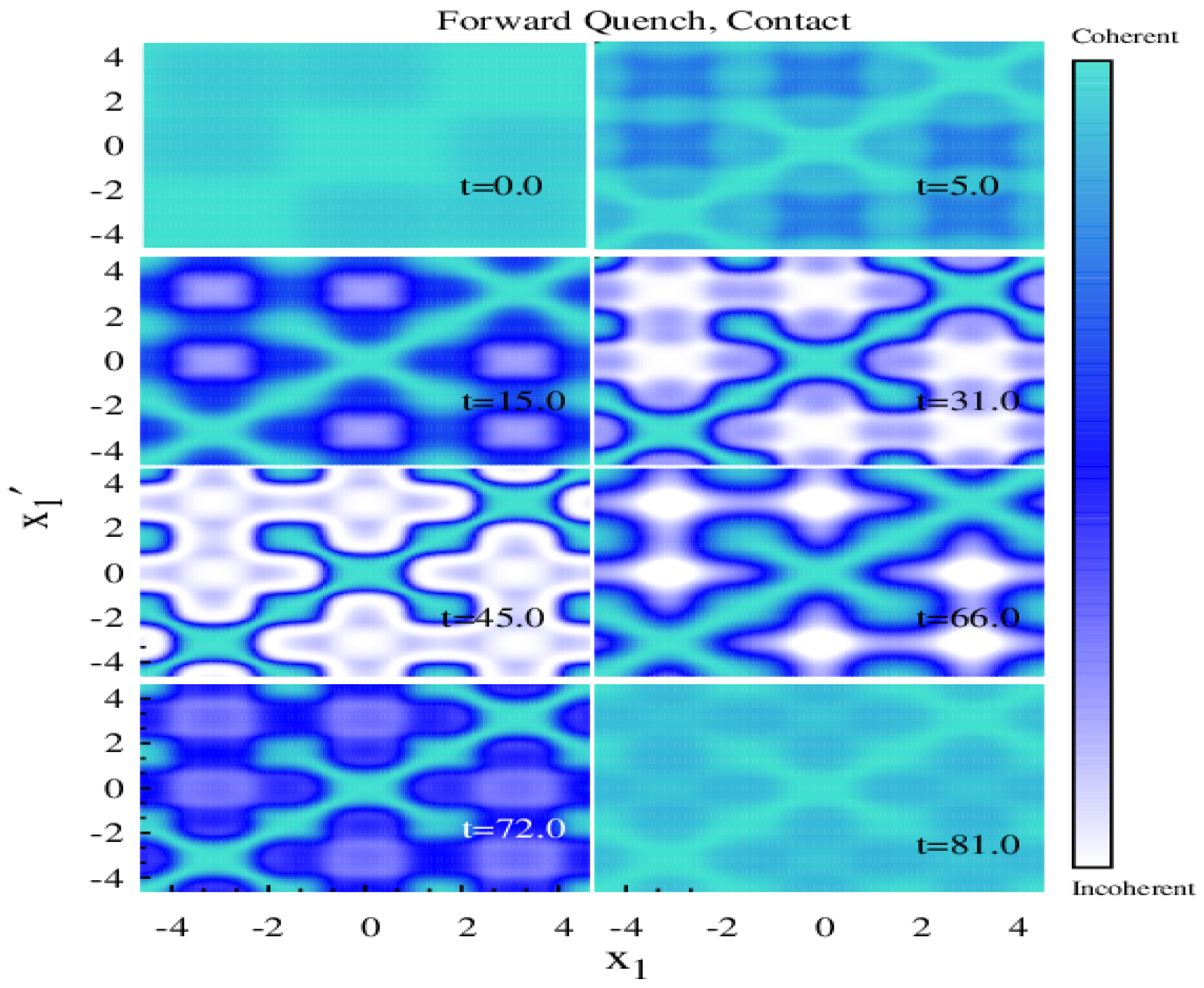 Symmetry 11 00909 g005 Symmetry 11 00909 g005