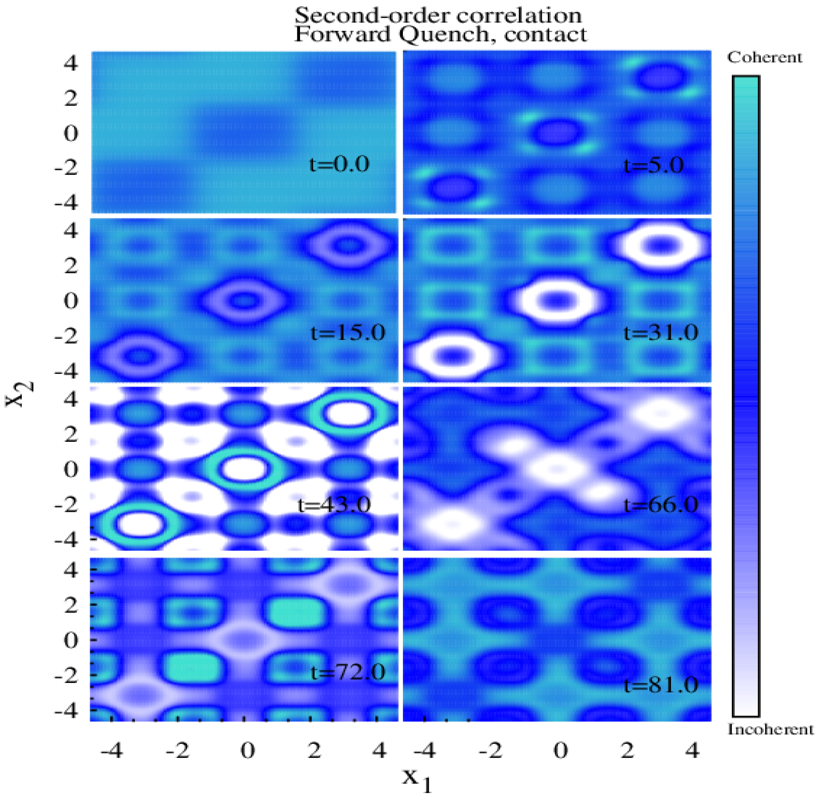 Symmetry 11 00909 g006 Symmetry 11 00909 g006