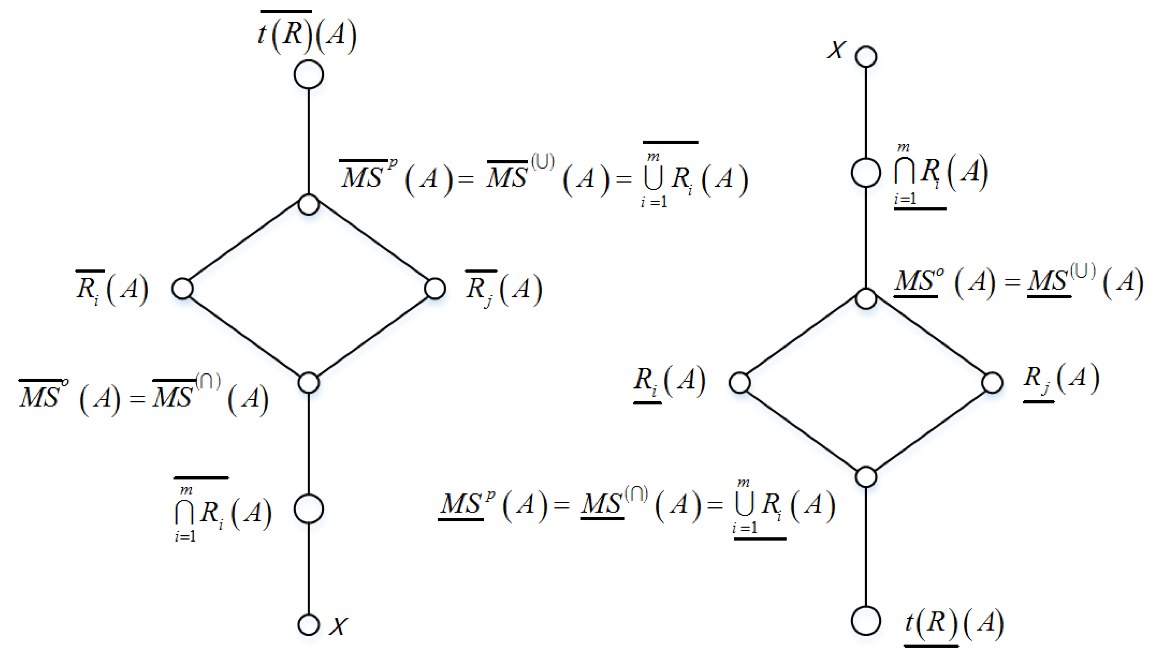Symmetry 11 00910 g001 Symmetry 11 00910 g001