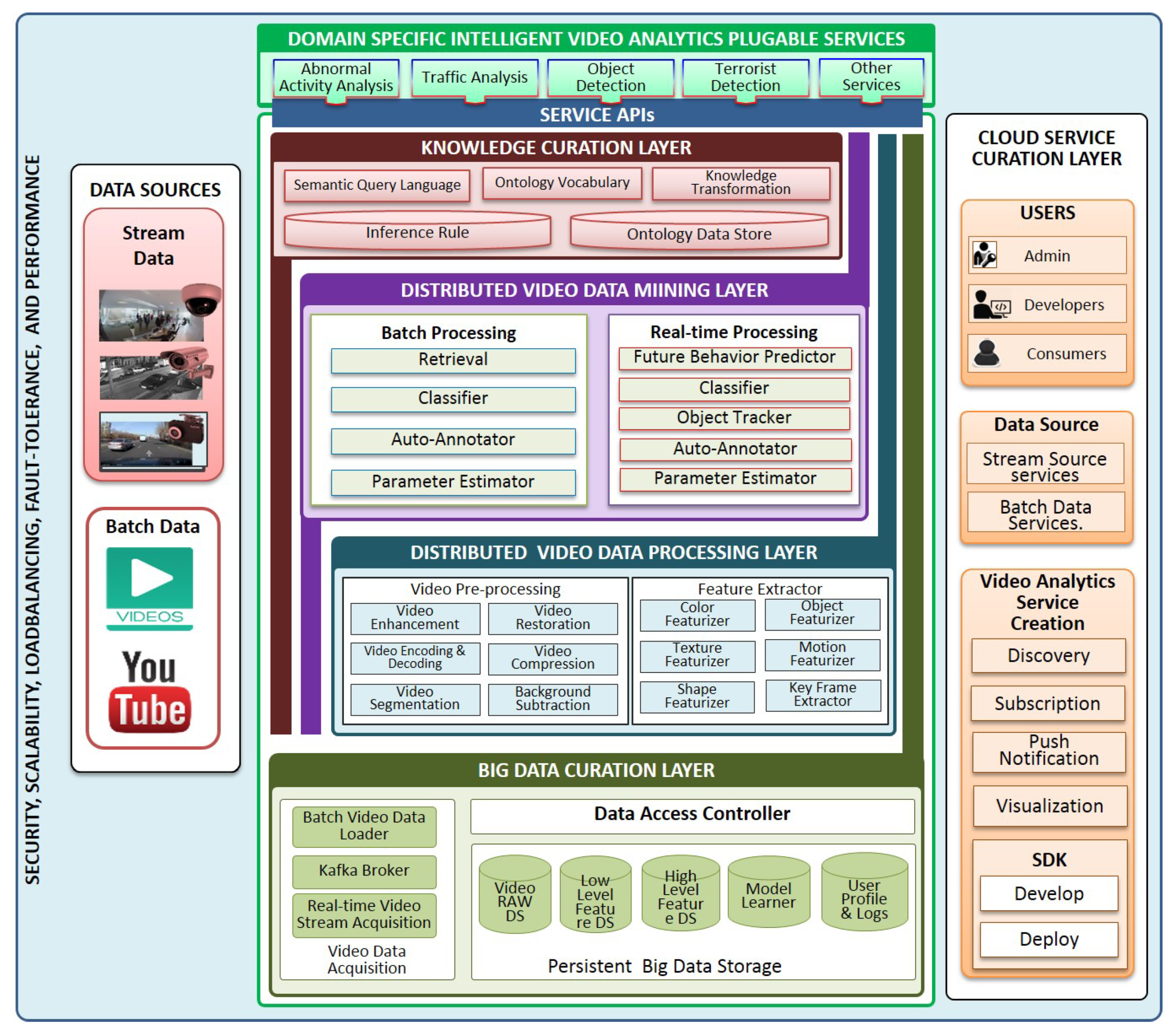 Symmetry 11 00911 g001 Symmetry 11 00911 g001