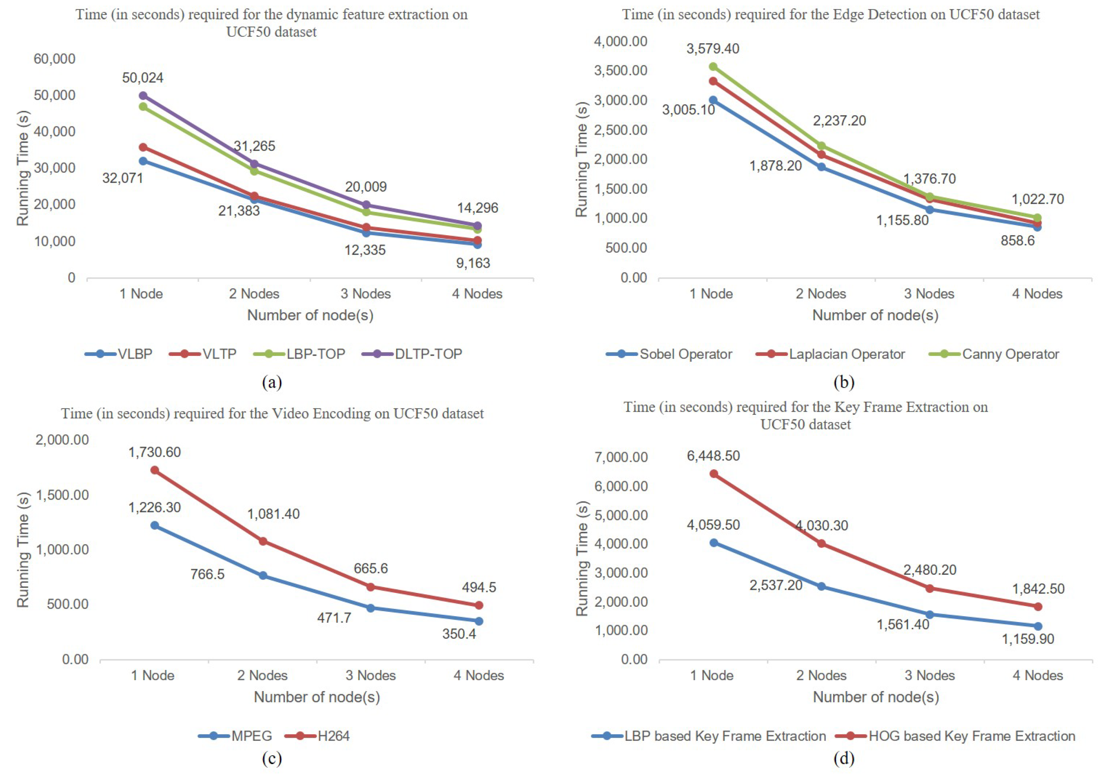 Symmetry 11 00911 g006 Symmetry 11 00911 g006
