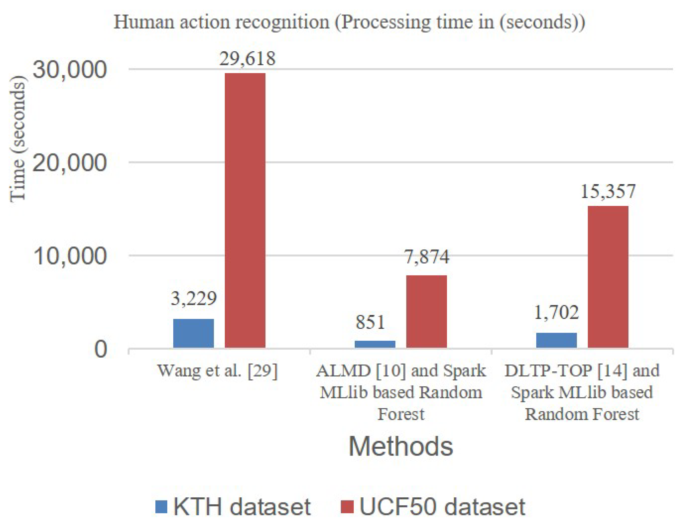 Symmetry 11 00911 g007 Symmetry 11 00911 g007