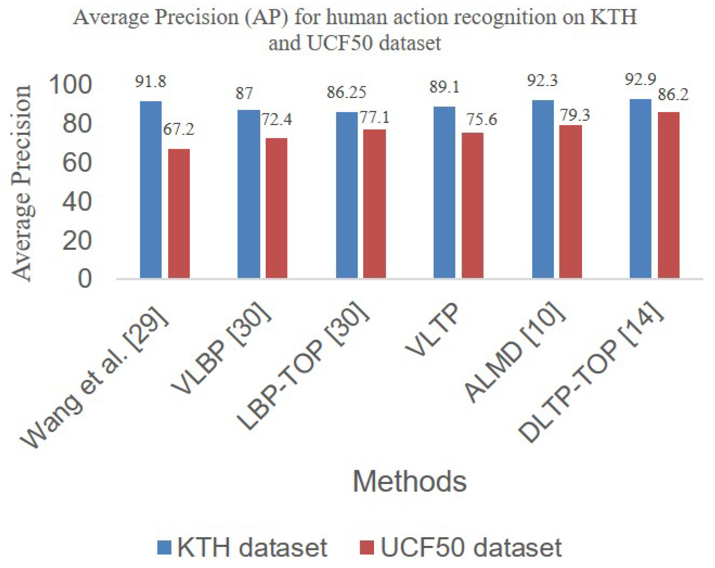 Symmetry 11 00911 g008 Symmetry 11 00911 g008