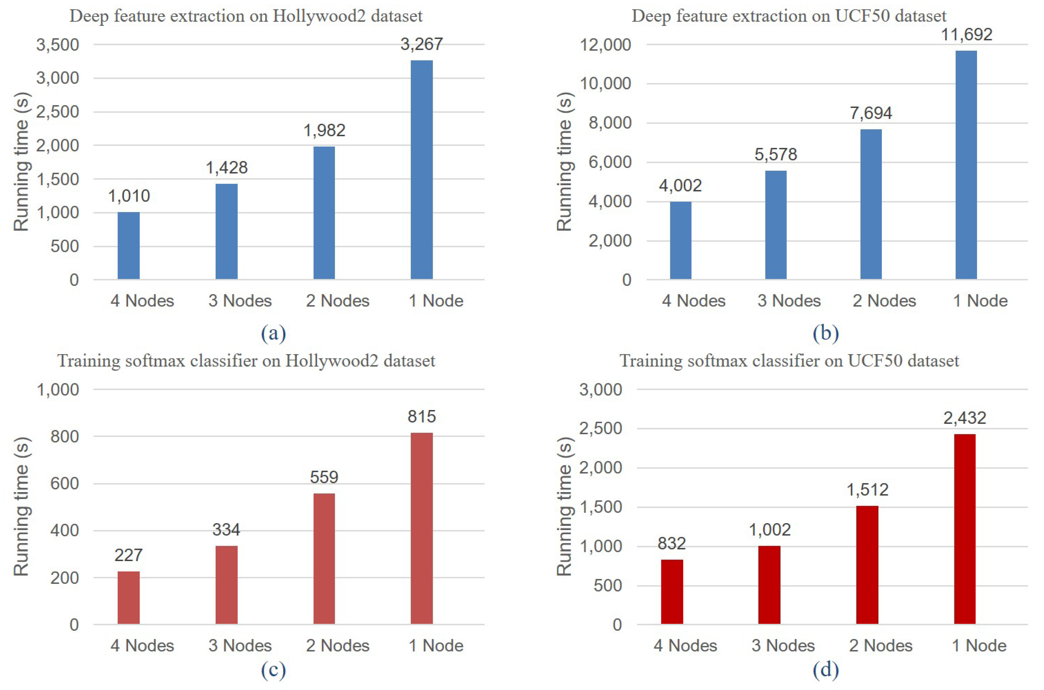 Symmetry 11 00911 g009 Symmetry 11 00911 g009