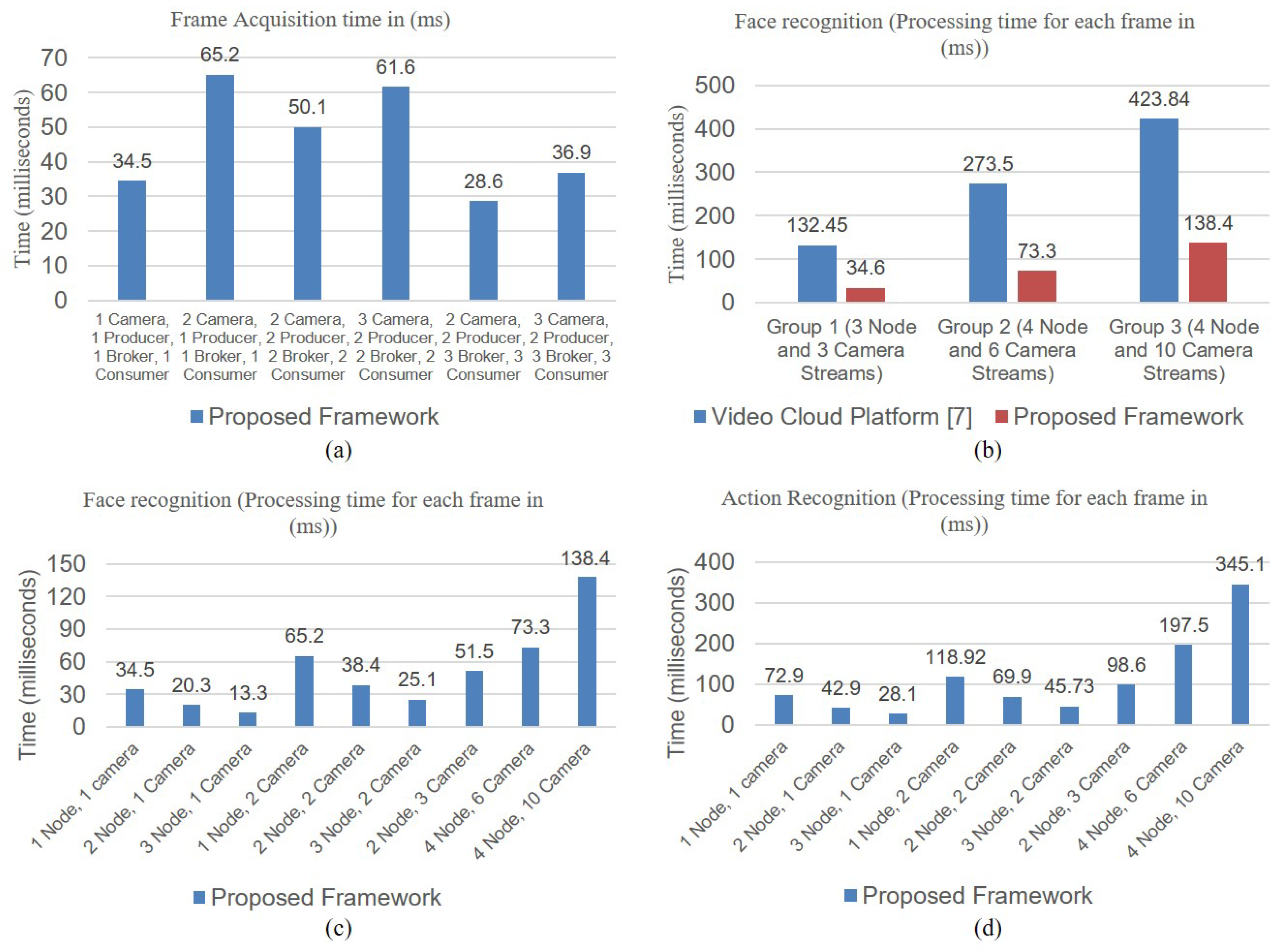 Symmetry 11 00911 g010 Symmetry 11 00911 g010