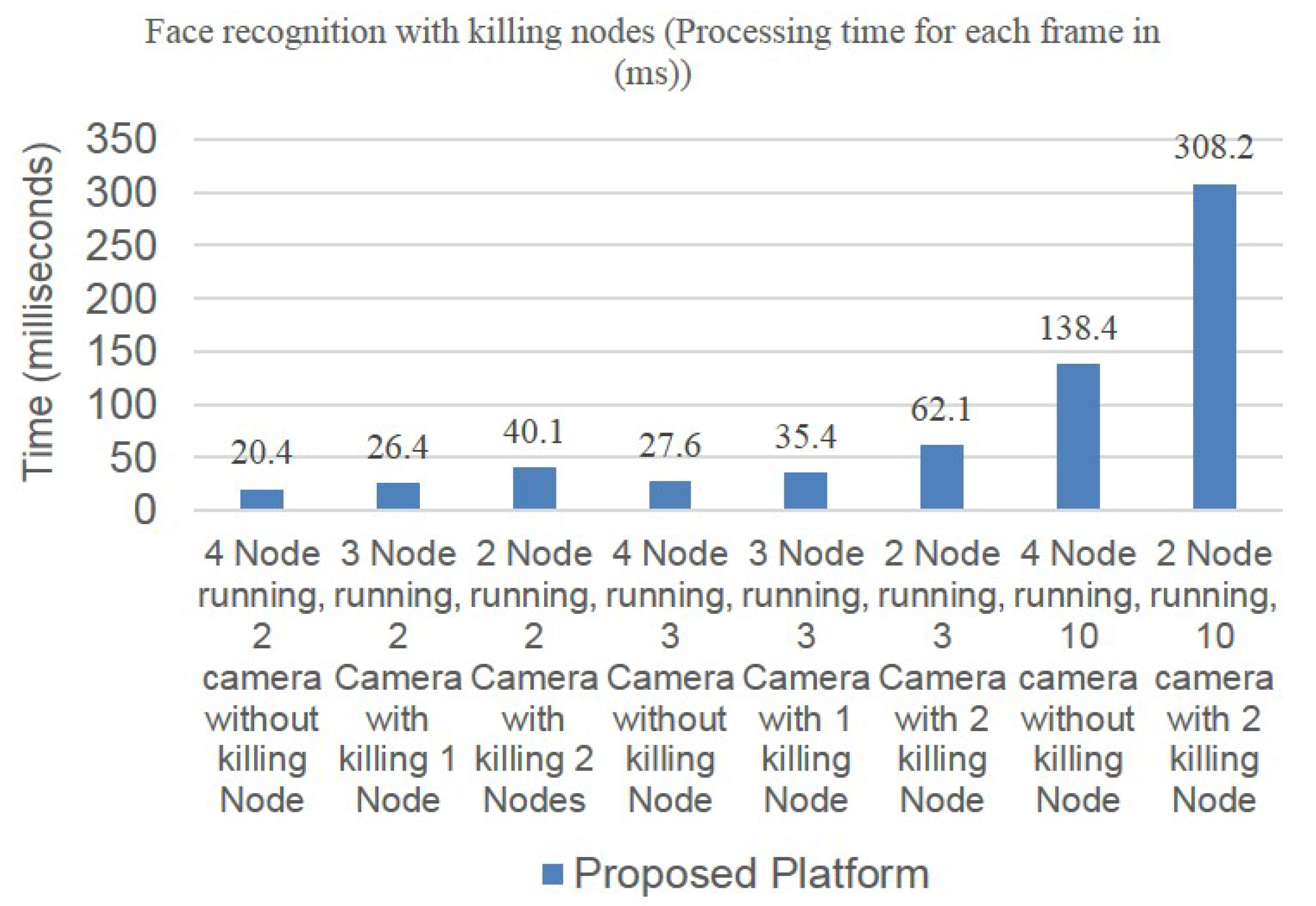 Symmetry 11 00911 g011 Symmetry 11 00911 g011