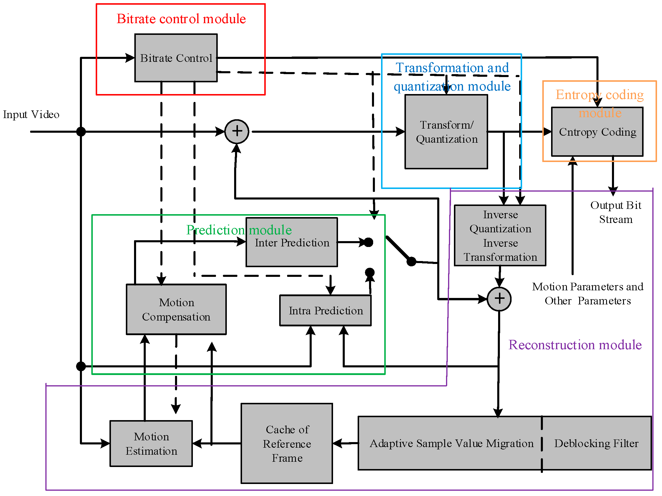 Symmetry 11 00918 g001 550