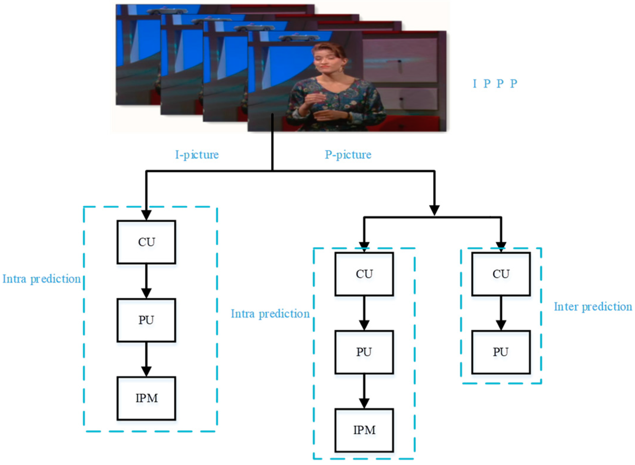 Symmetry 11 00918 g002 550