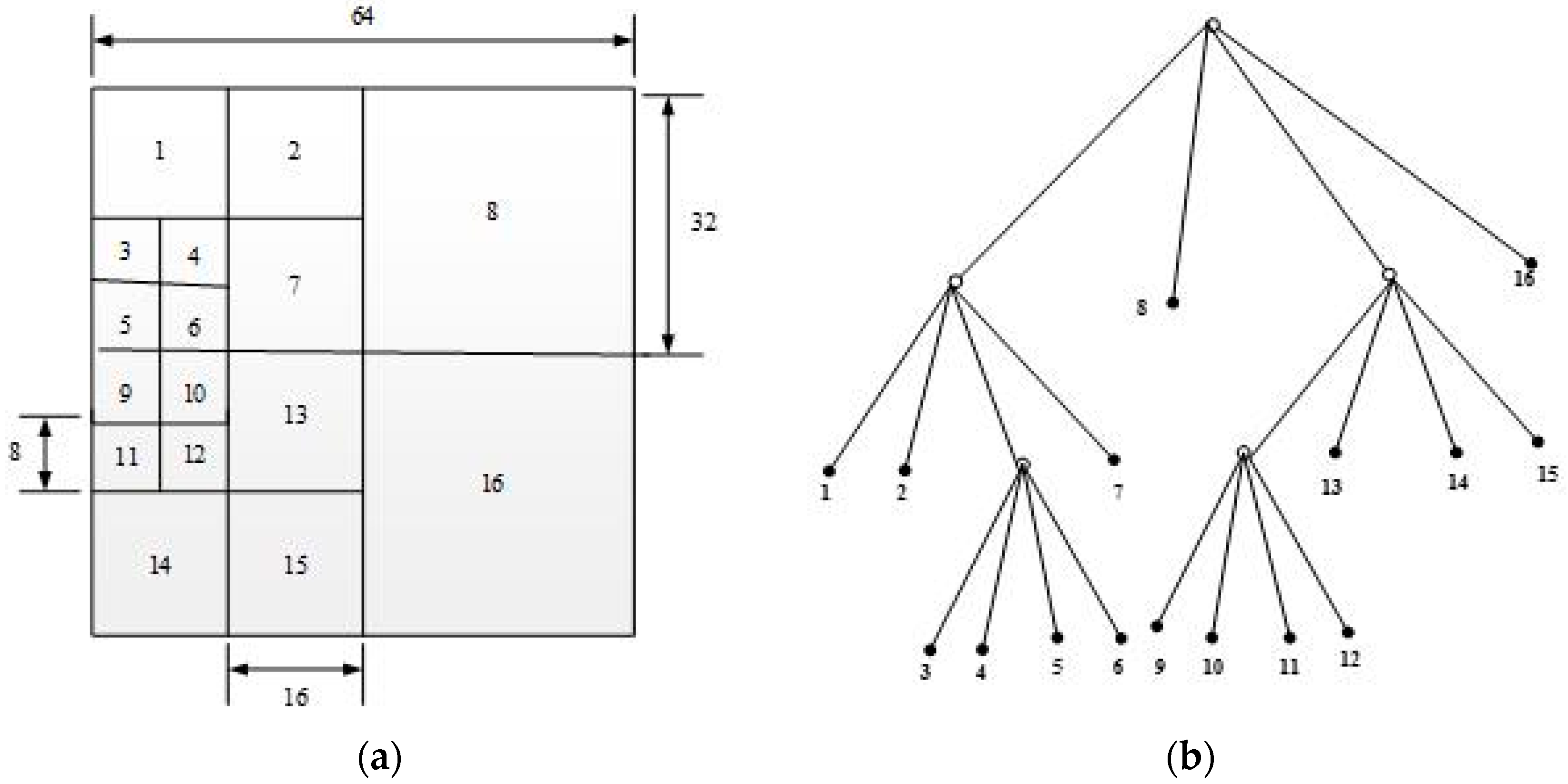 Symmetry 11 00918 g003 550