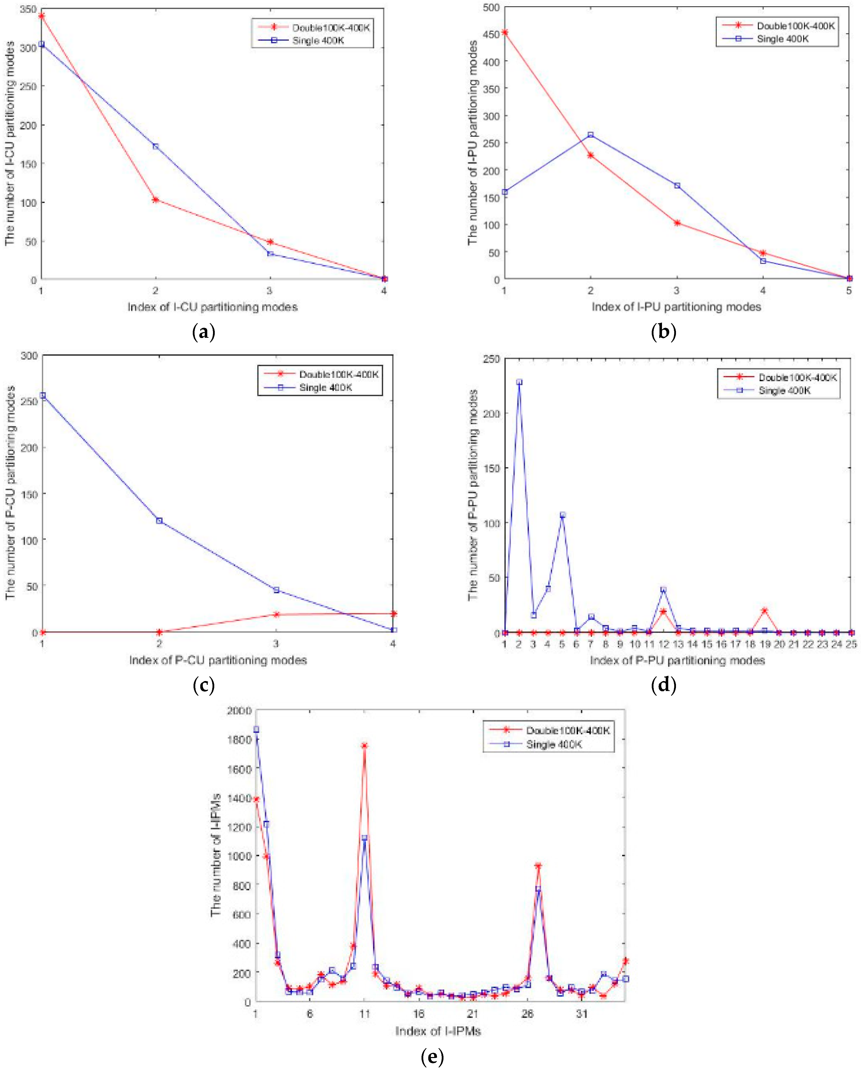Symmetry 11 00918 g010 550