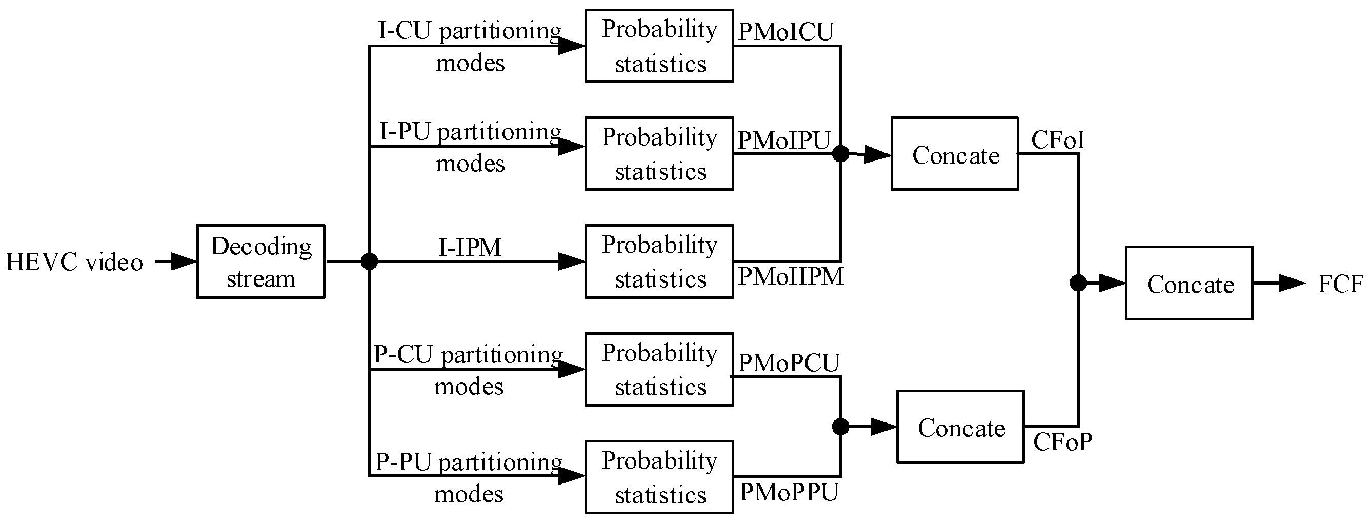 Symmetry 11 00918 g012 550