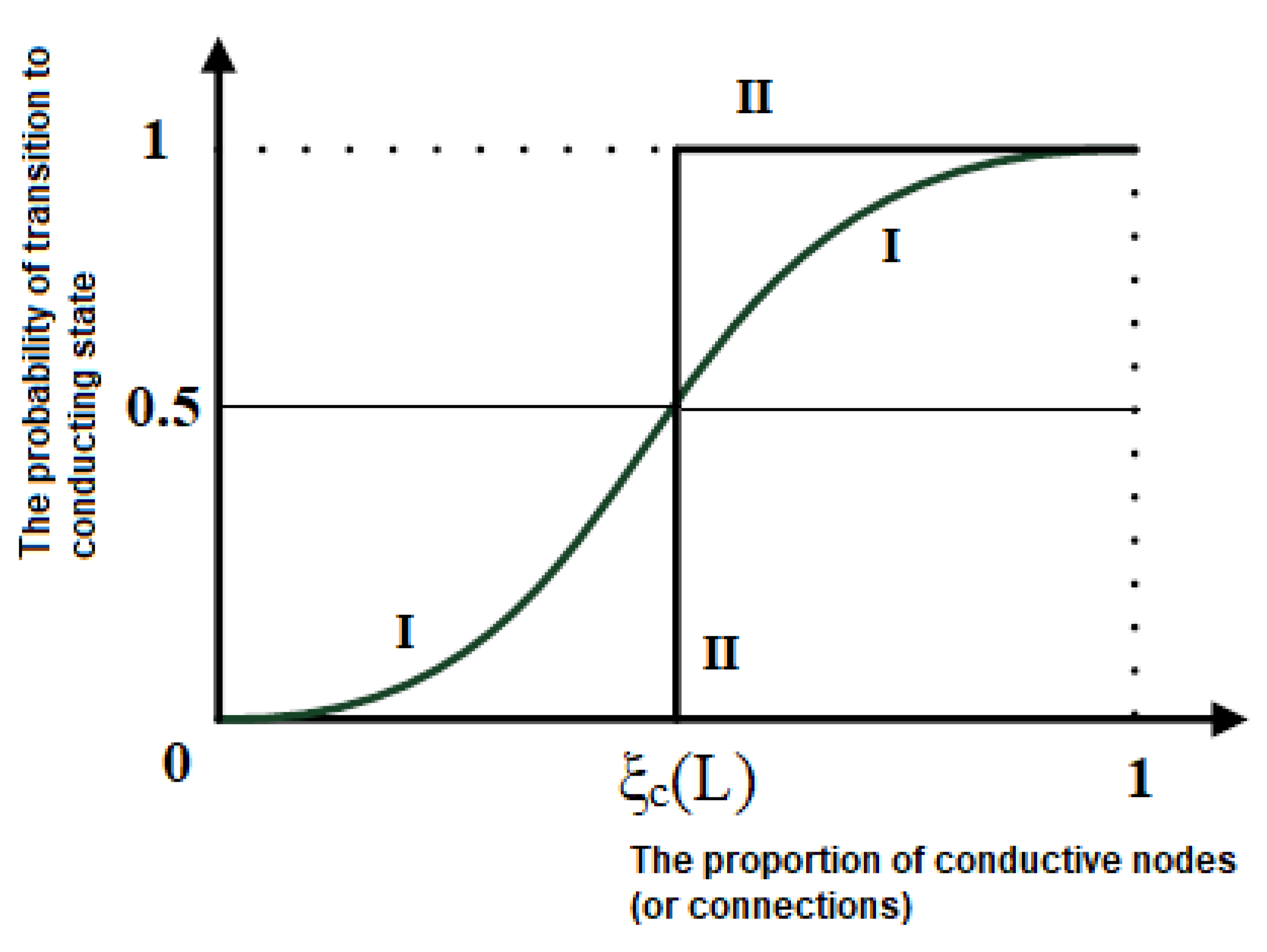 Symmetry 11 00920 g001 Symmetry 11 00920 g001