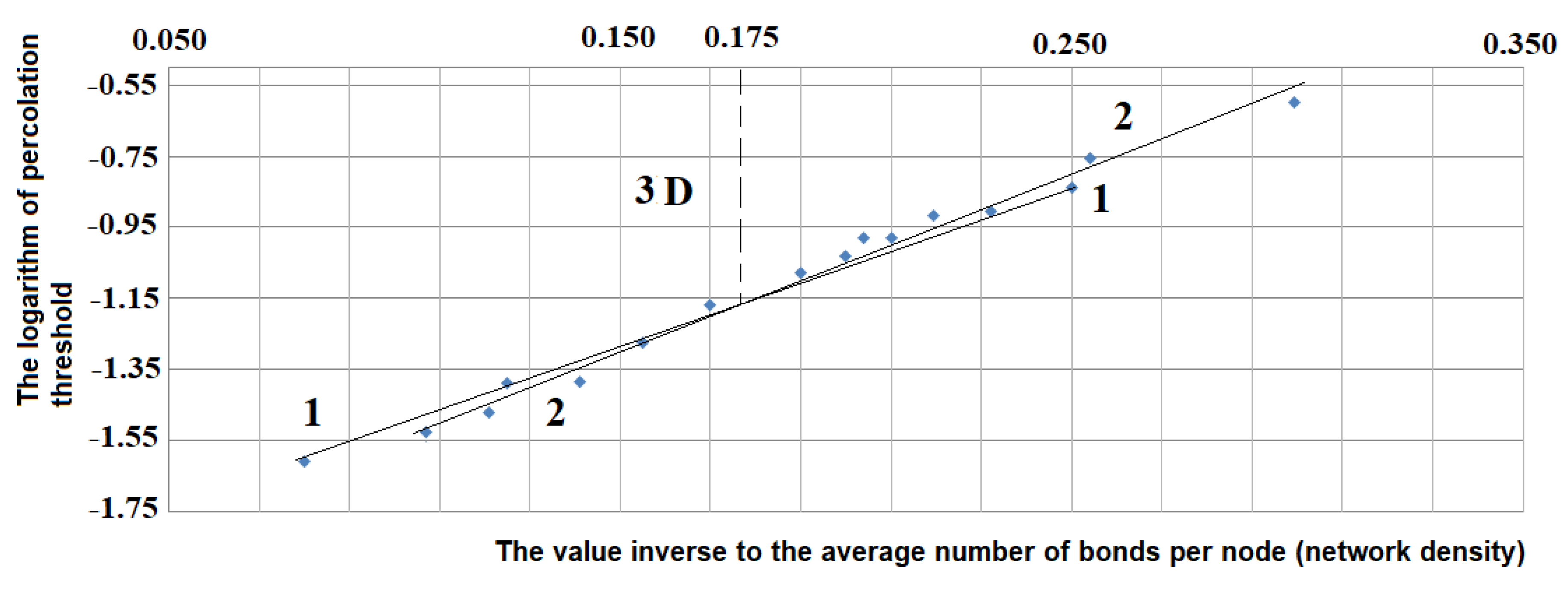 Symmetry 11 00920 g006 Symmetry 11 00920 g006