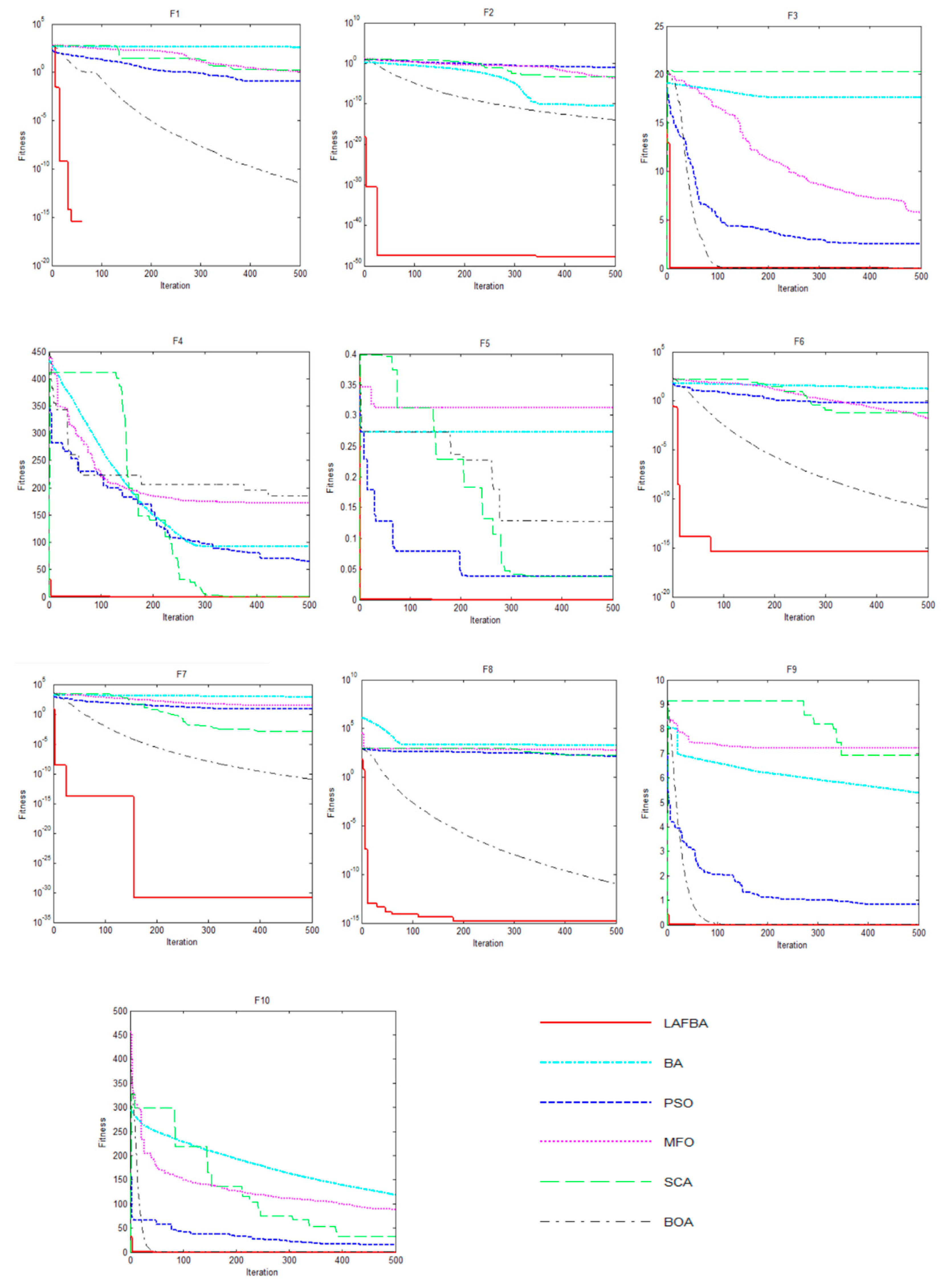 Symmetry 11 00925 g002 Symmetry 11 00925 g002