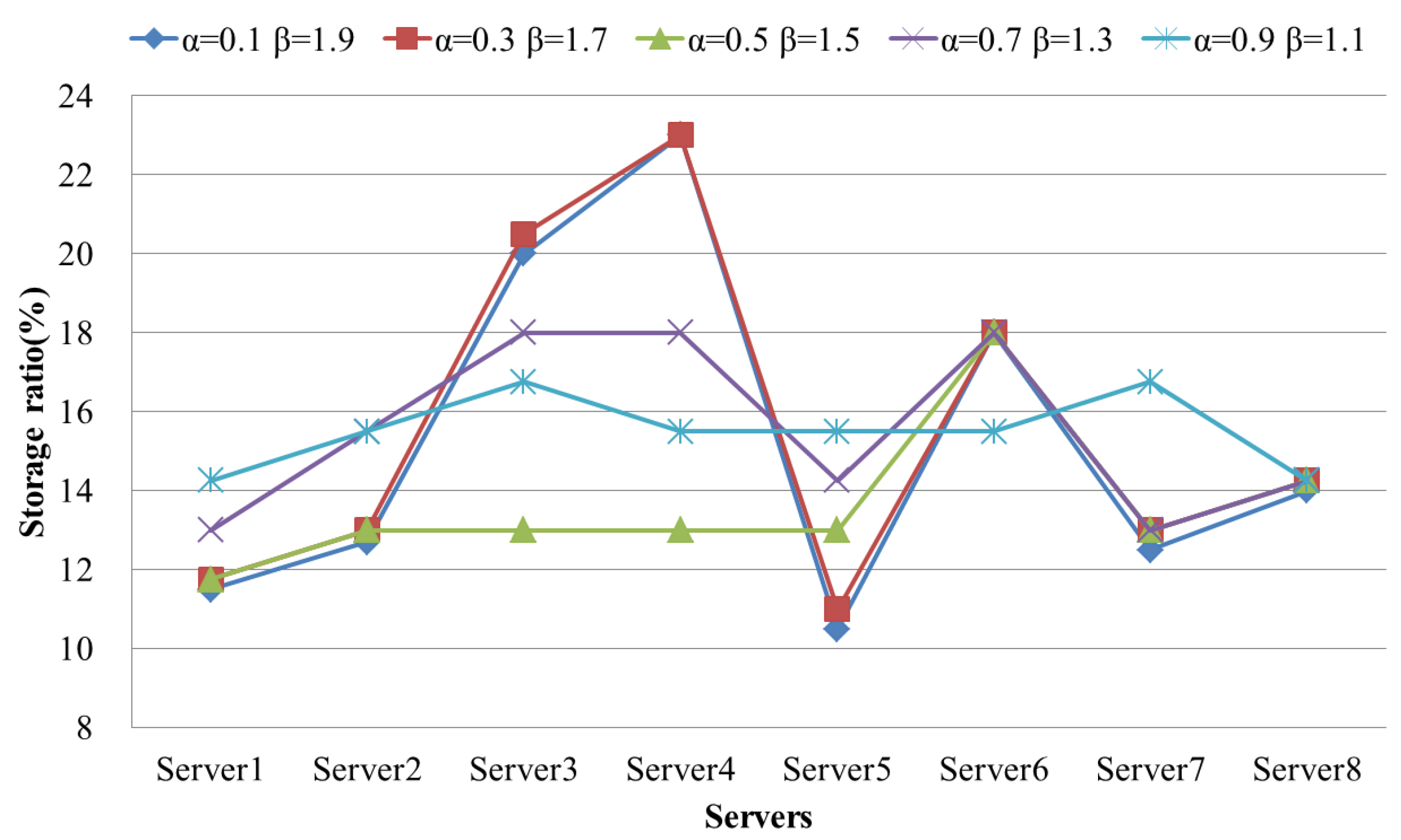 Symmetry 11 00926 g007 Symmetry 11 00926 g007