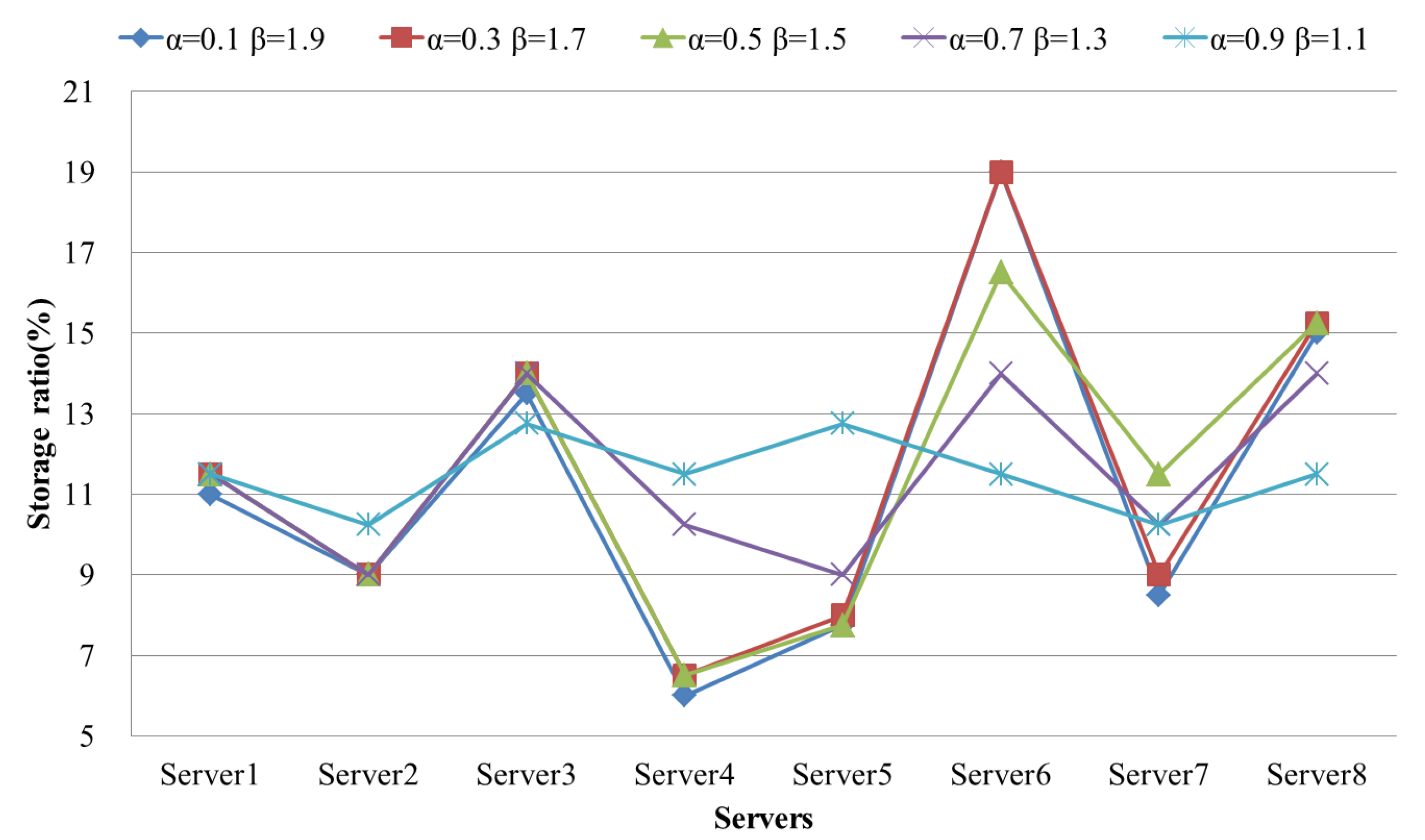 Symmetry 11 00926 g008 Symmetry 11 00926 g008