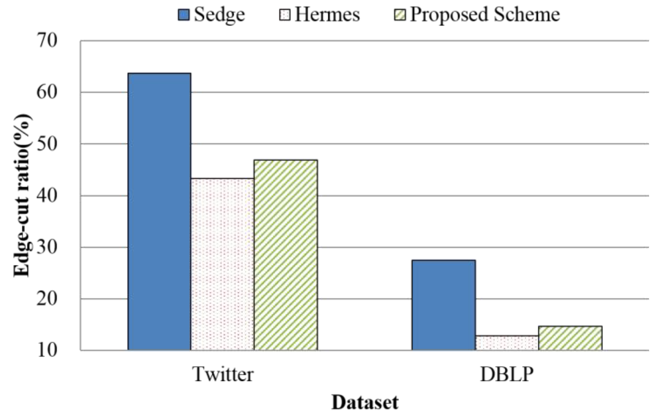 Symmetry 11 00926 g011 Symmetry 11 00926 g011