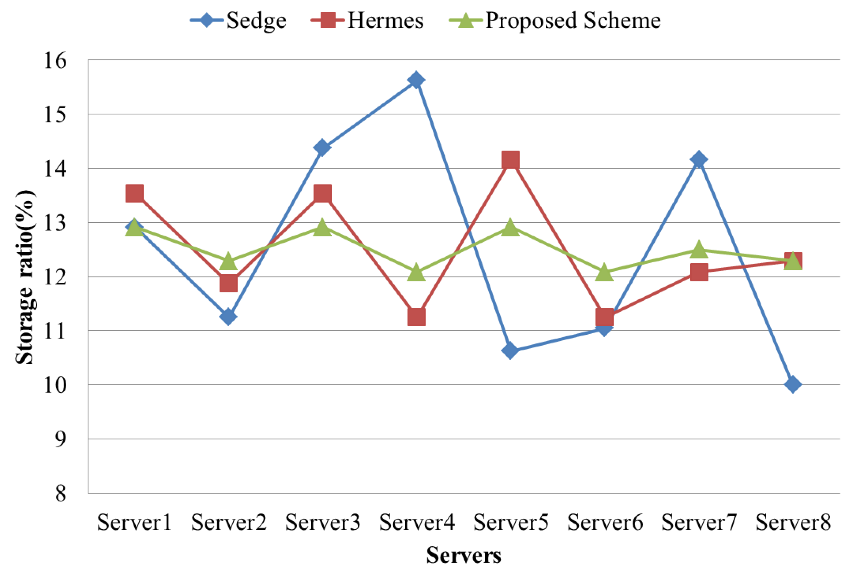 Symmetry 11 00926 g012 Symmetry 11 00926 g012