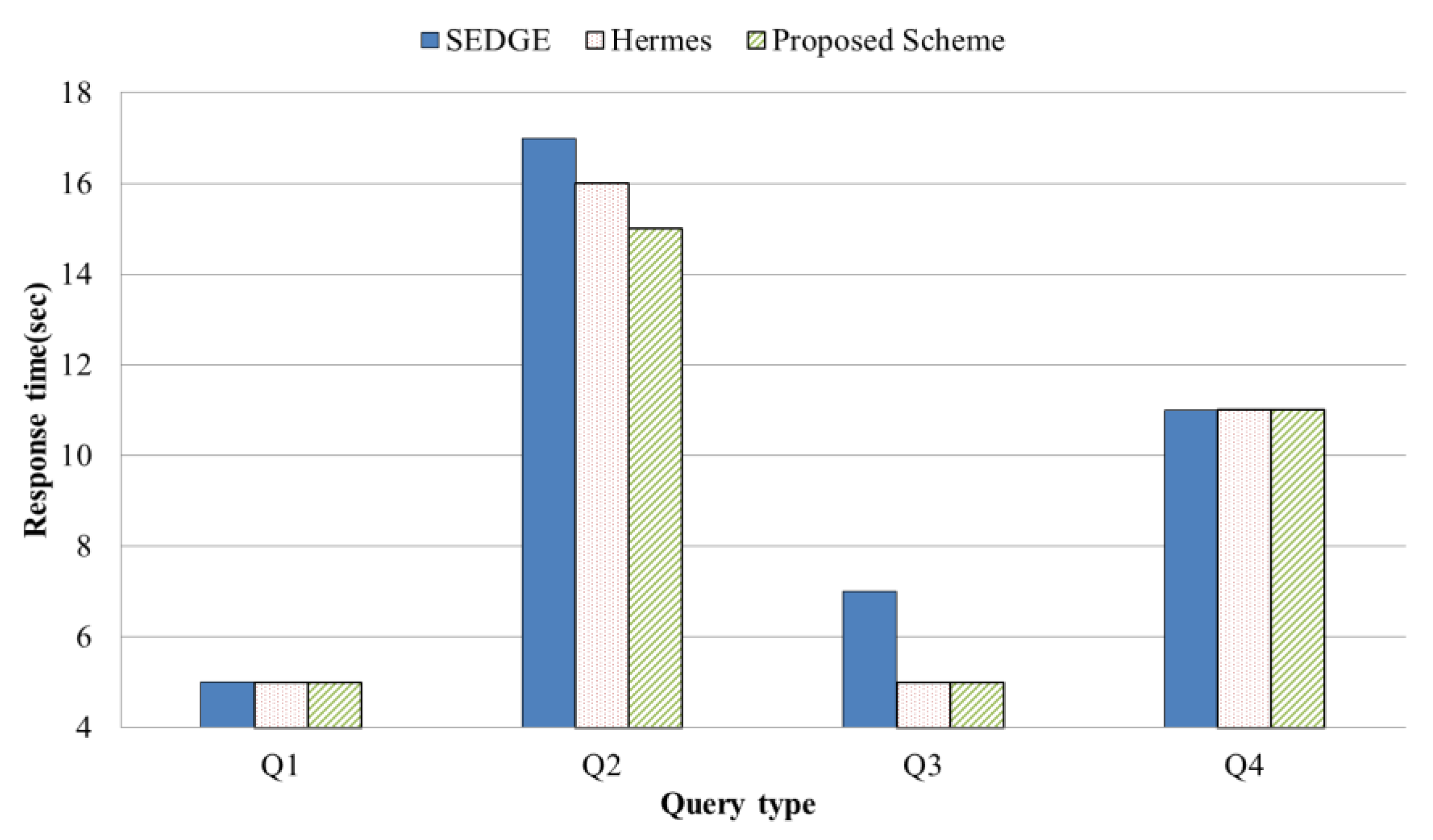 Symmetry 11 00926 g014 Symmetry 11 00926 g014