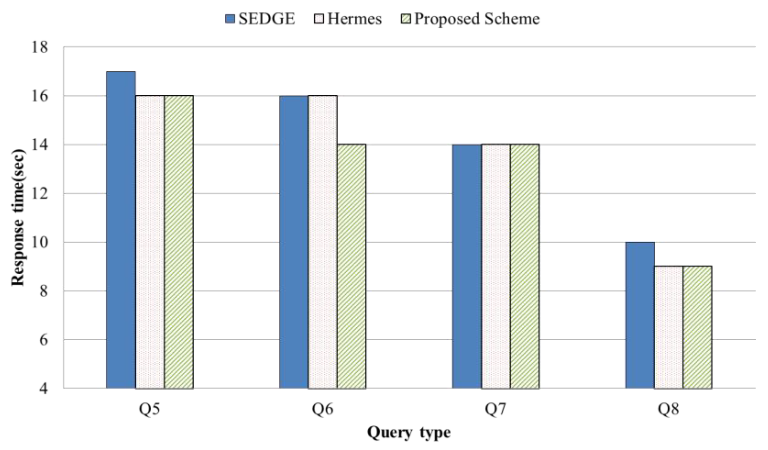 Symmetry 11 00926 g015 Symmetry 11 00926 g015
