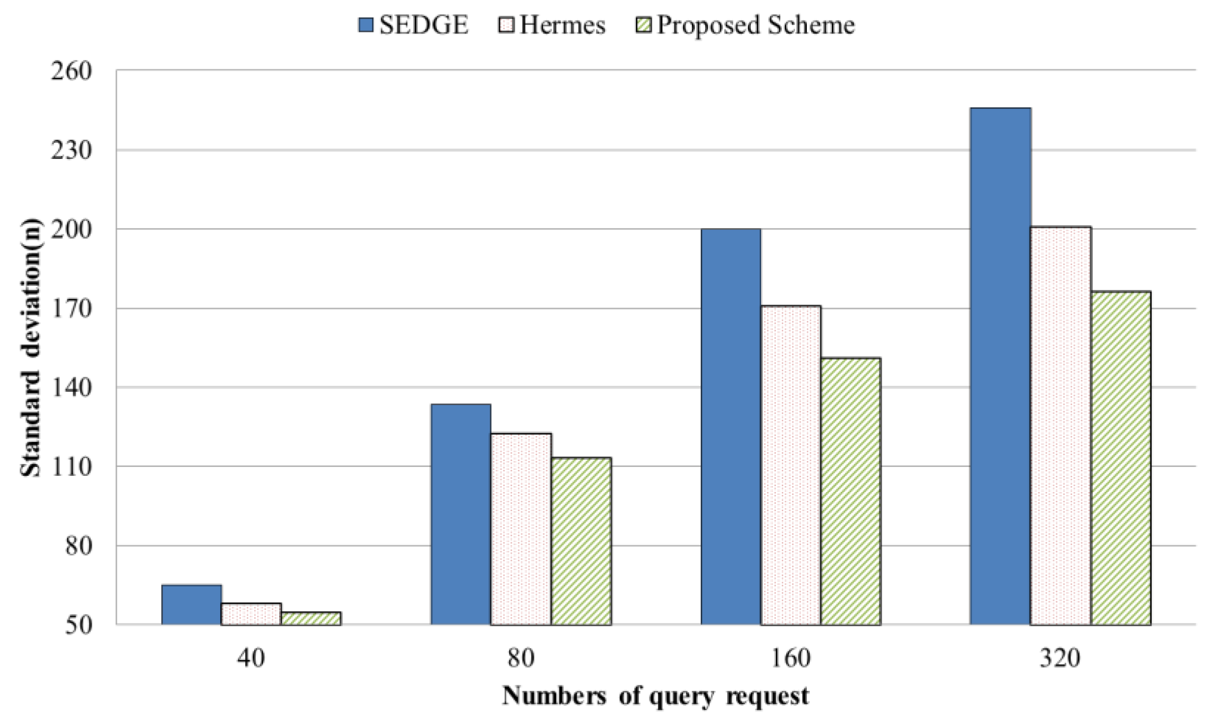 Symmetry 11 00926 g016 Symmetry 11 00926 g016