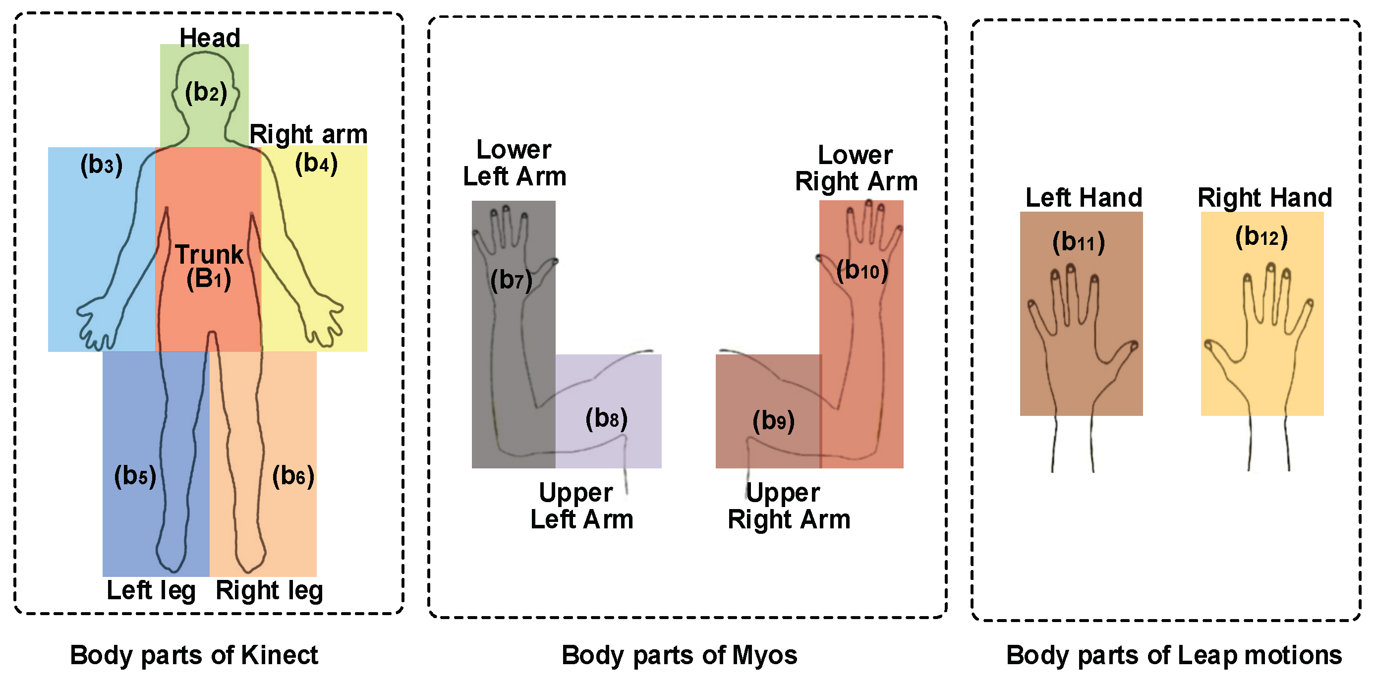 Symmetry 11 00929 g002