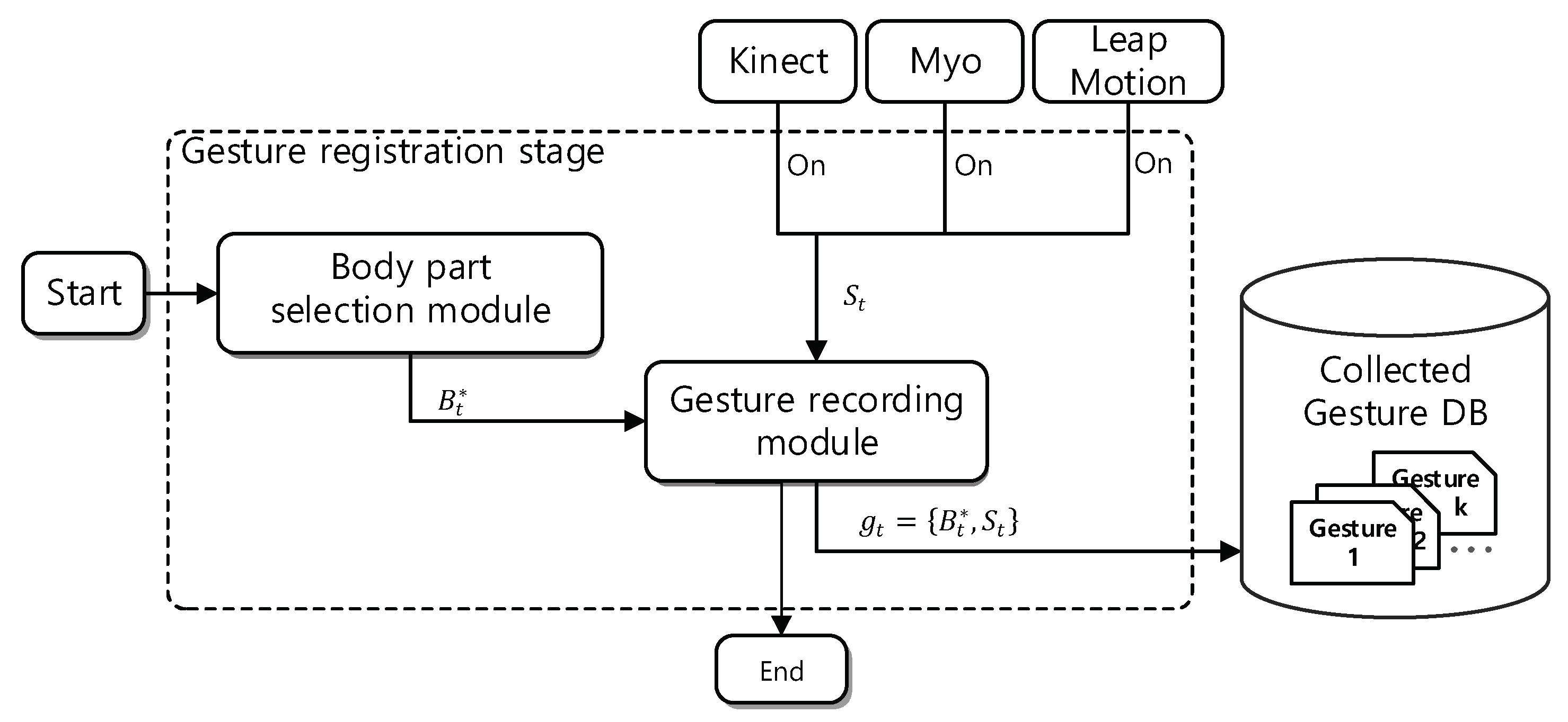Symmetry 11 00929 g003